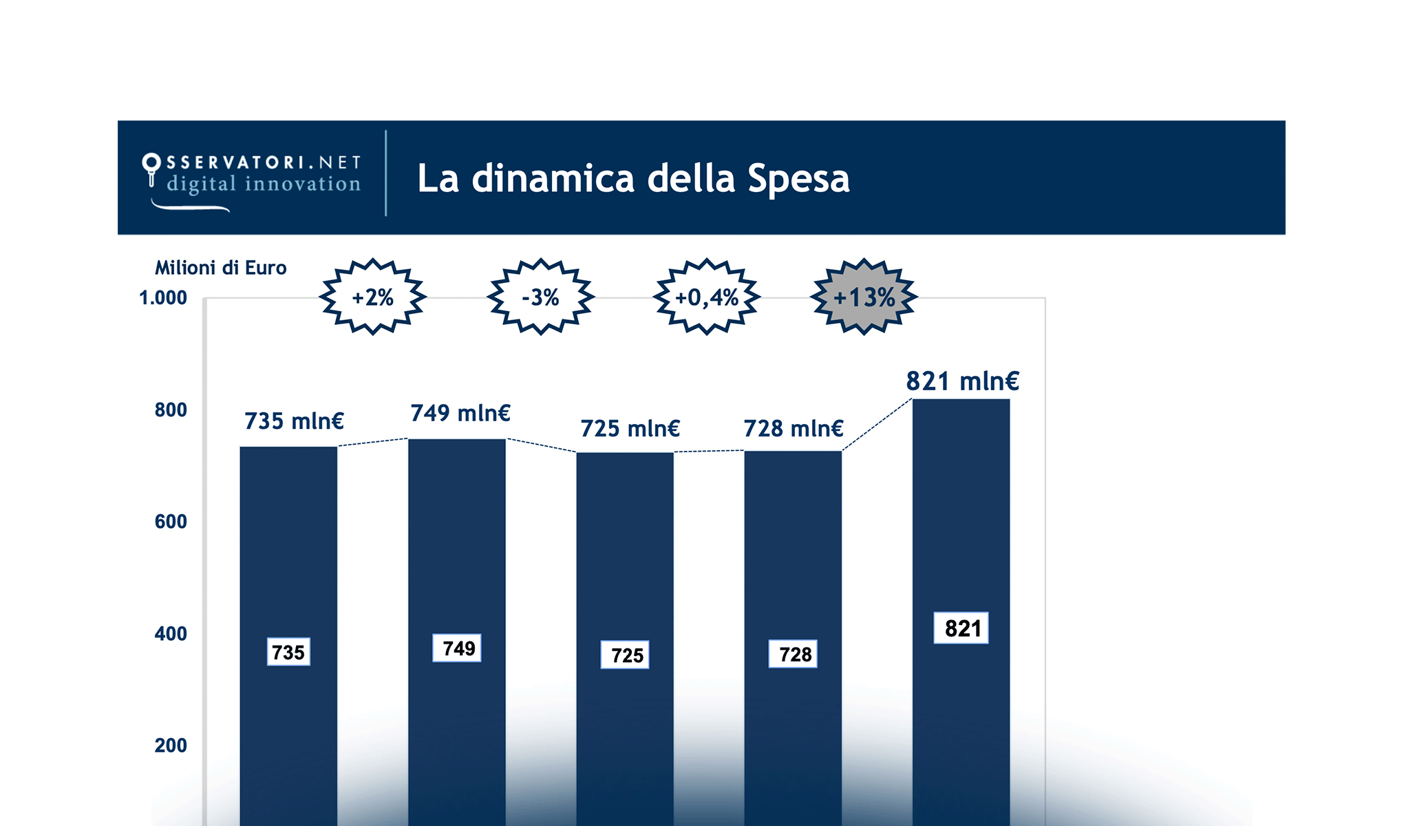 Gioco Online in Italia: sempre più legale, sempre più mobile