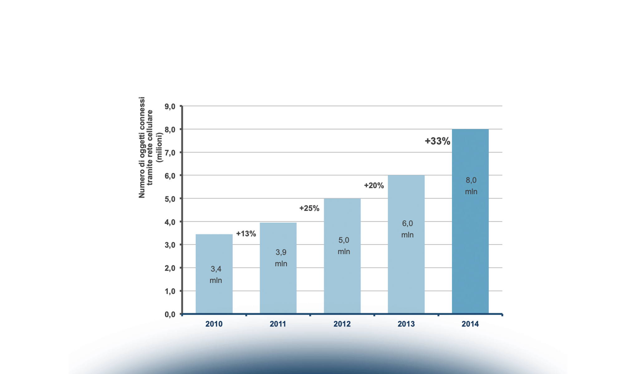 Internet of Things per la Smart City: stato dell’arte e strategie per superare le barriere all’adozione