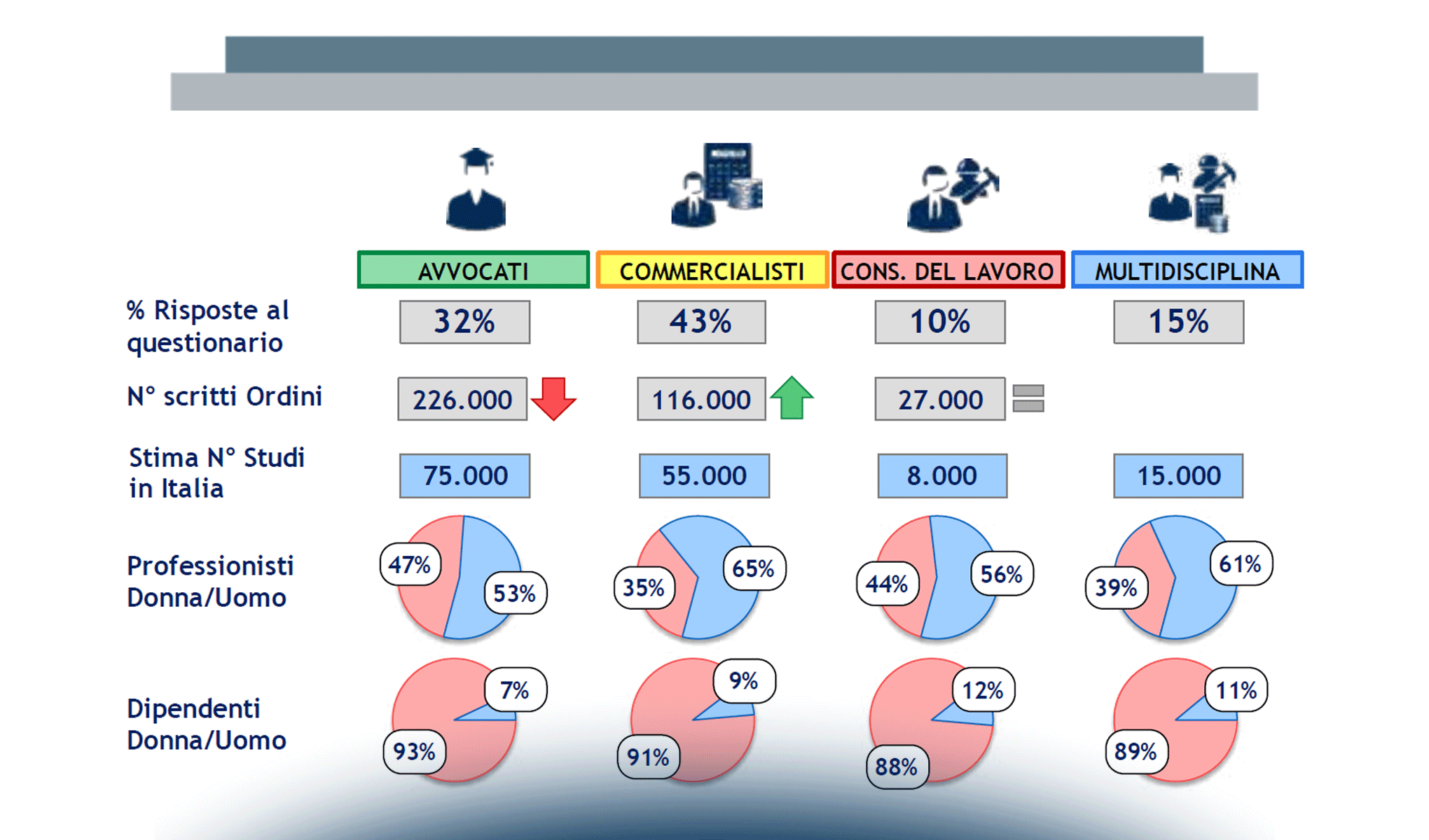 Le professioni giuridiche d’impresa: dinamismo e resistenze