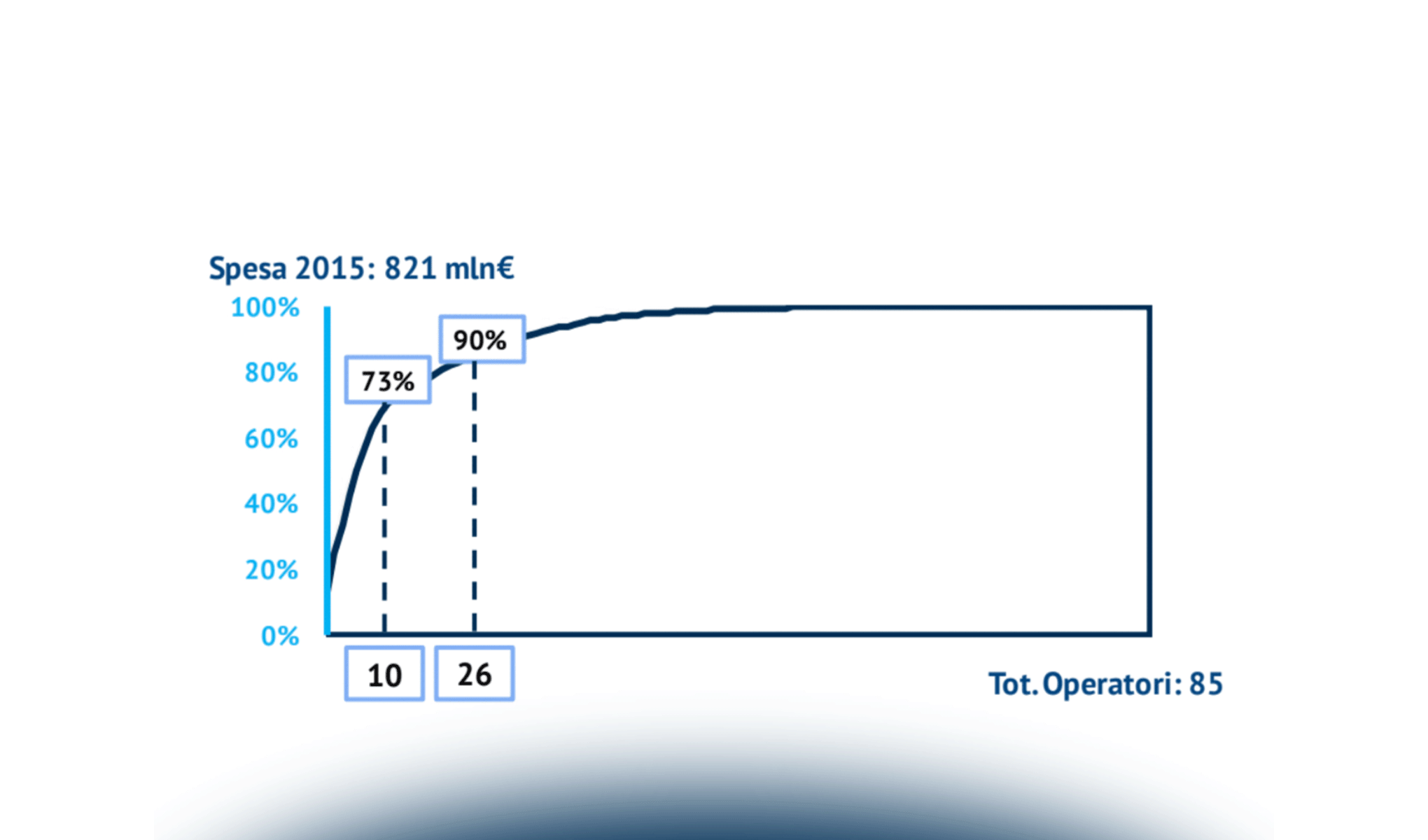 Il Gioco Online in Italia: il mercato