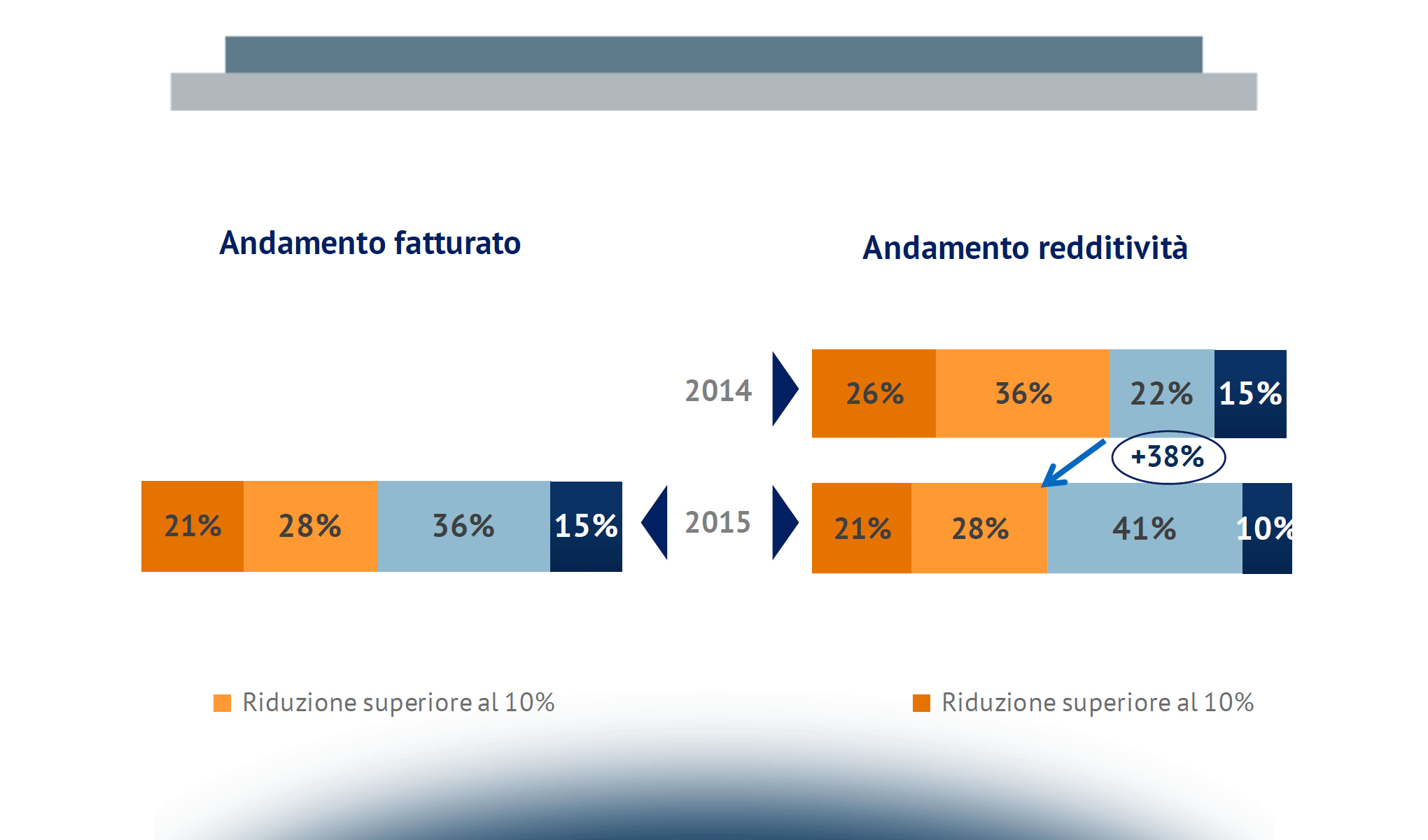 Consulenti del Lavoro: chi ha paura del lupo cattivo?