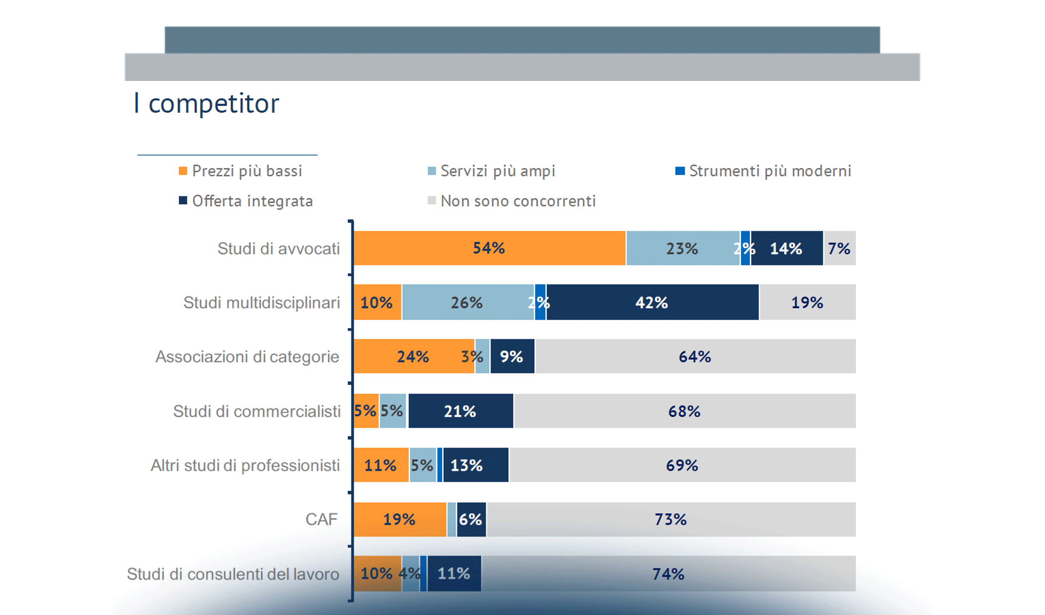 Avvocati: chi ha paura del lupo cattivo?