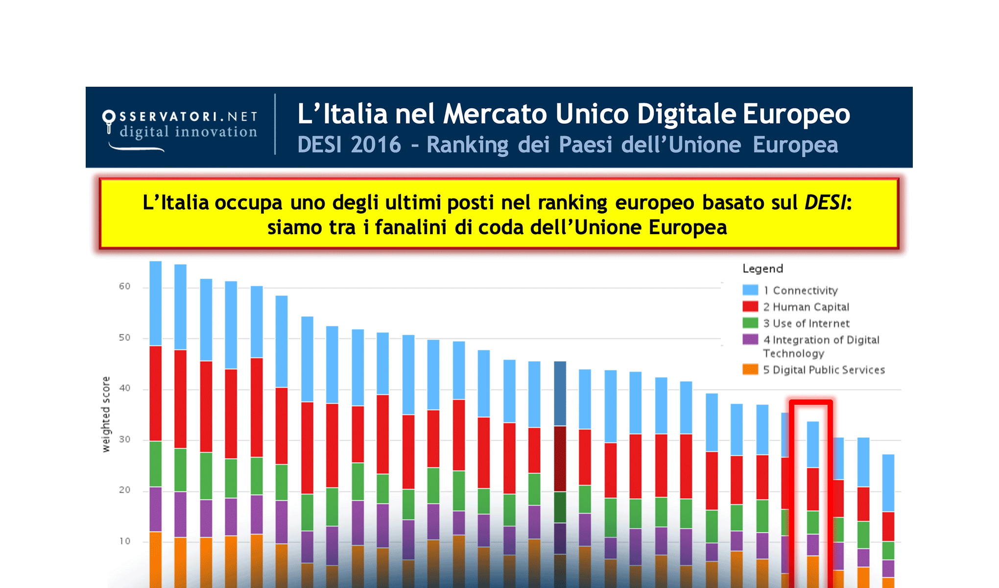 Trasformazione Digitale: B2b... or not to be