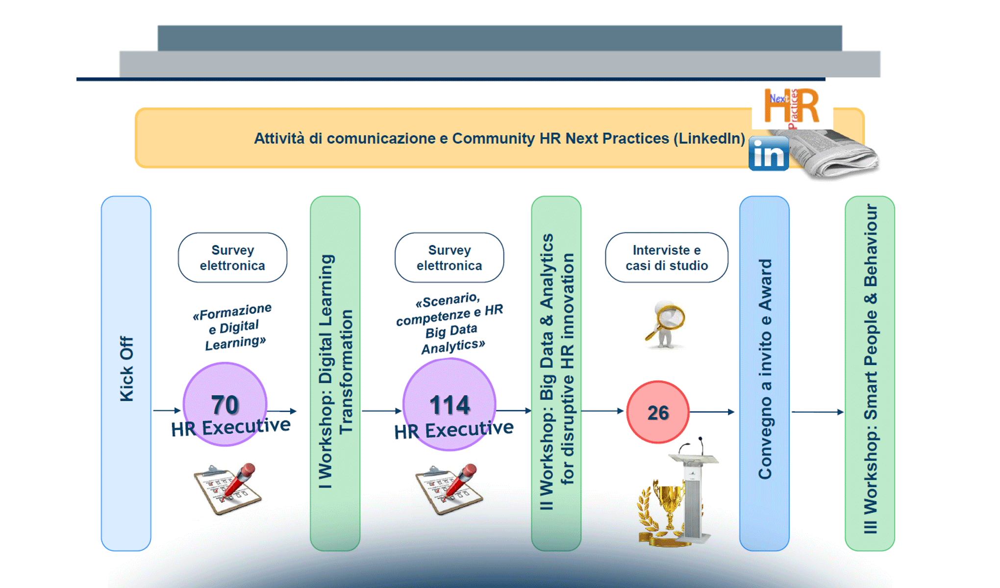 HR Business Enabler: dati, tecnologie e competenze per valorizzare il capitale umano