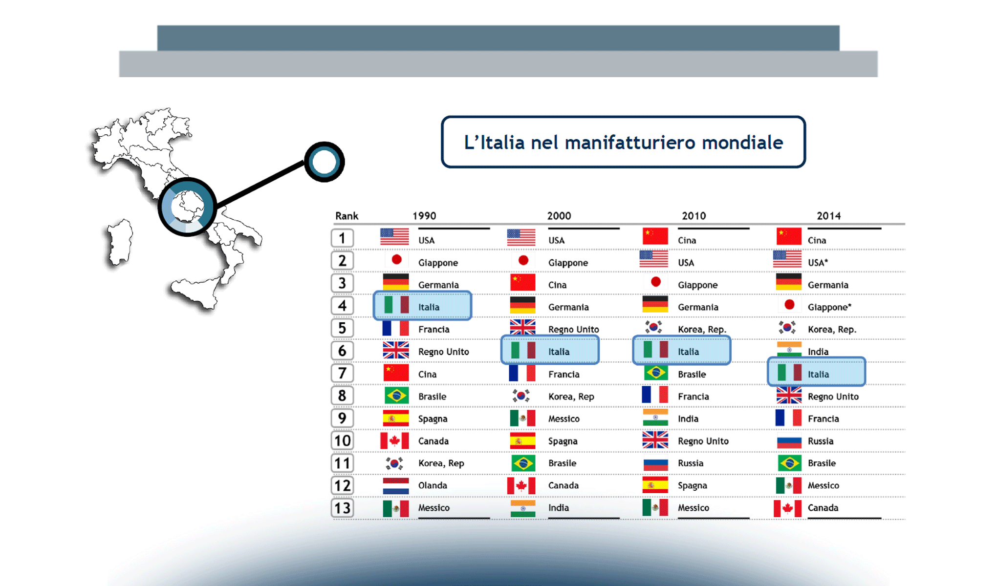 La digitalizzazione dell'industria: Italia, Work in Progress