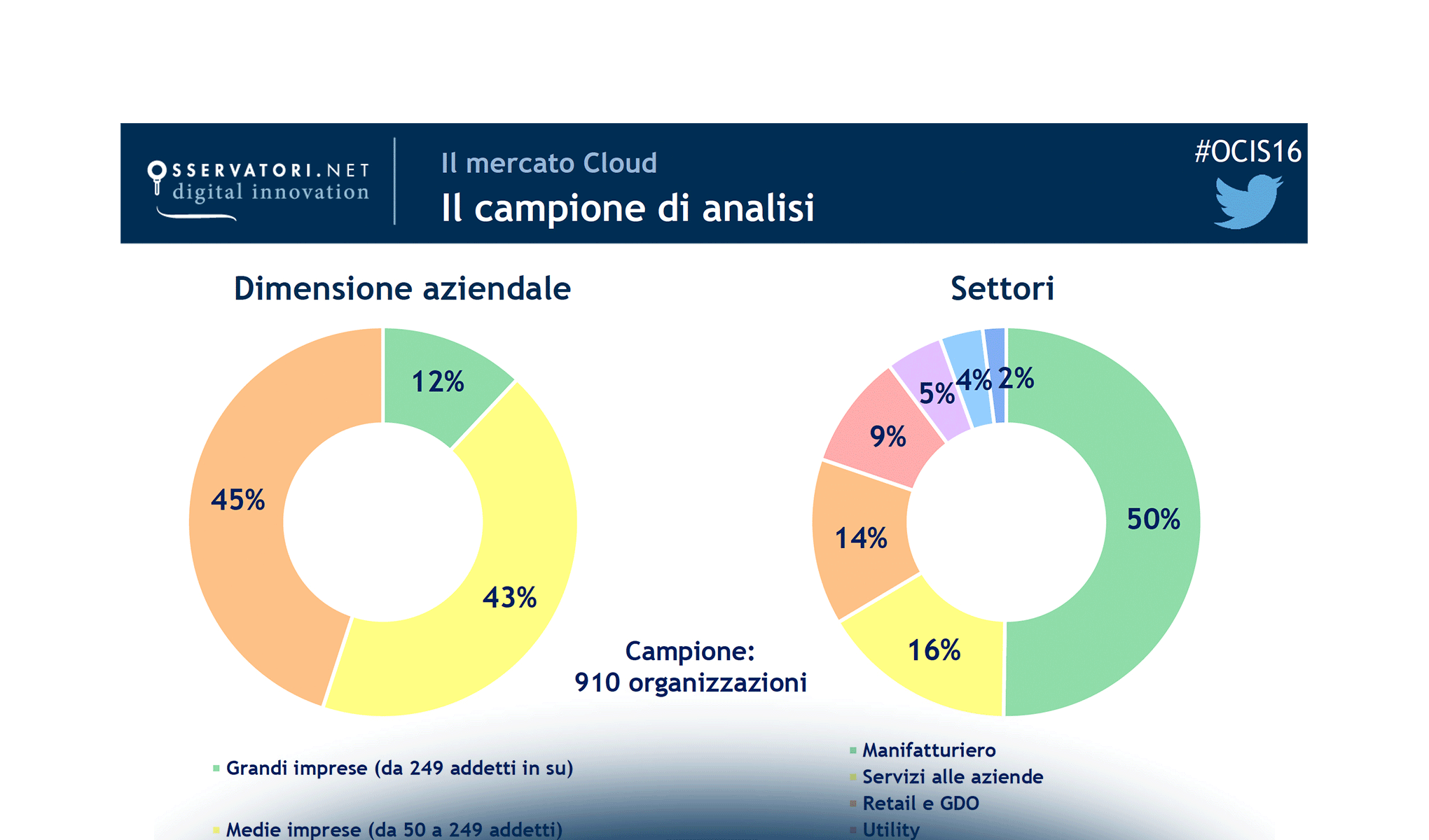 Cloud: è arrivata l’età della ragione?