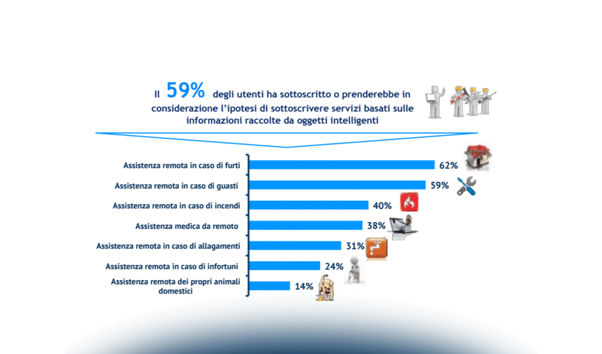 Le tecnologie Internet of Things: nuovi standard e ruolo delle piattaforme software