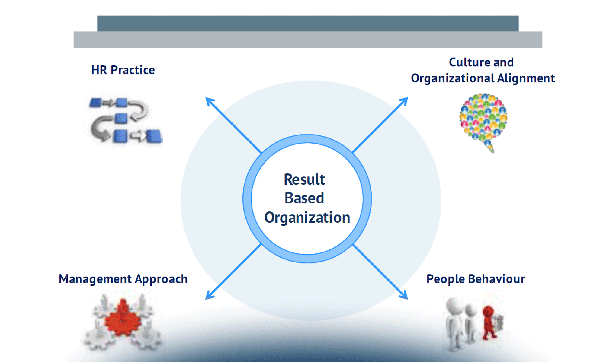 Result Based Organization: una nuova prospettiva per lo Smart Working