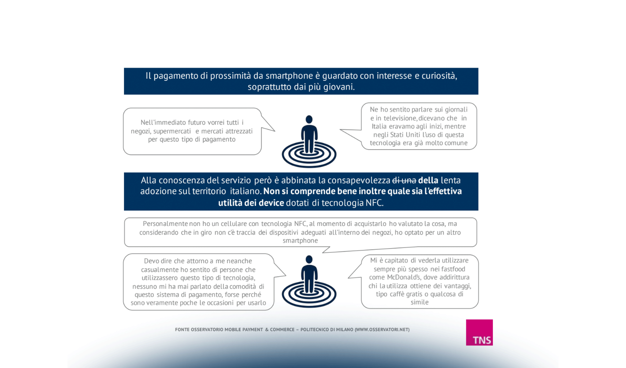 Interessi, aspettative e modalità di ingaggio dei consumatori