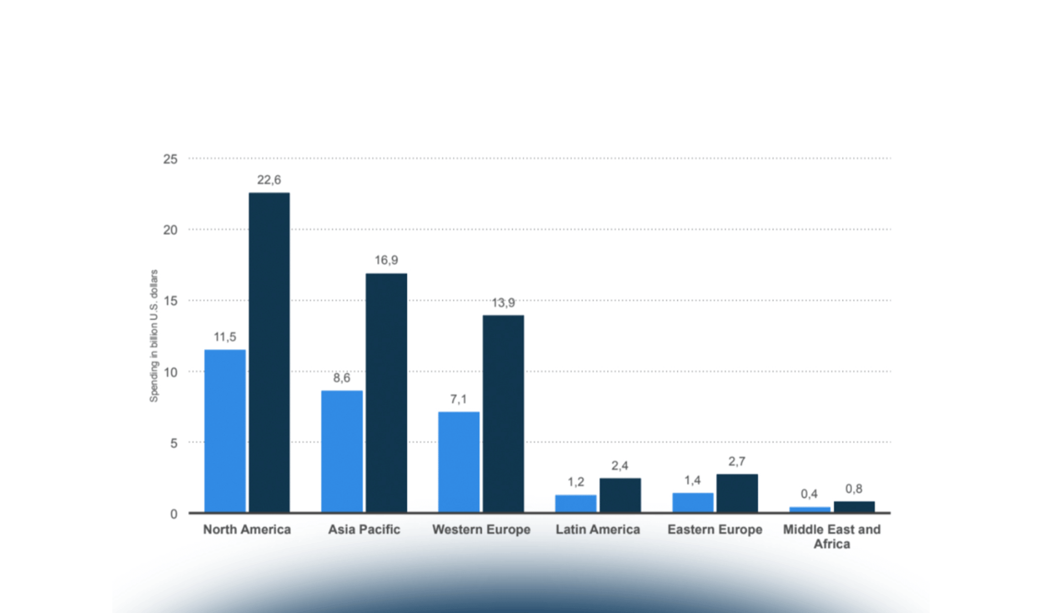 Data Management Platform: caratteristiche, obiettivi e benefici per le aziende