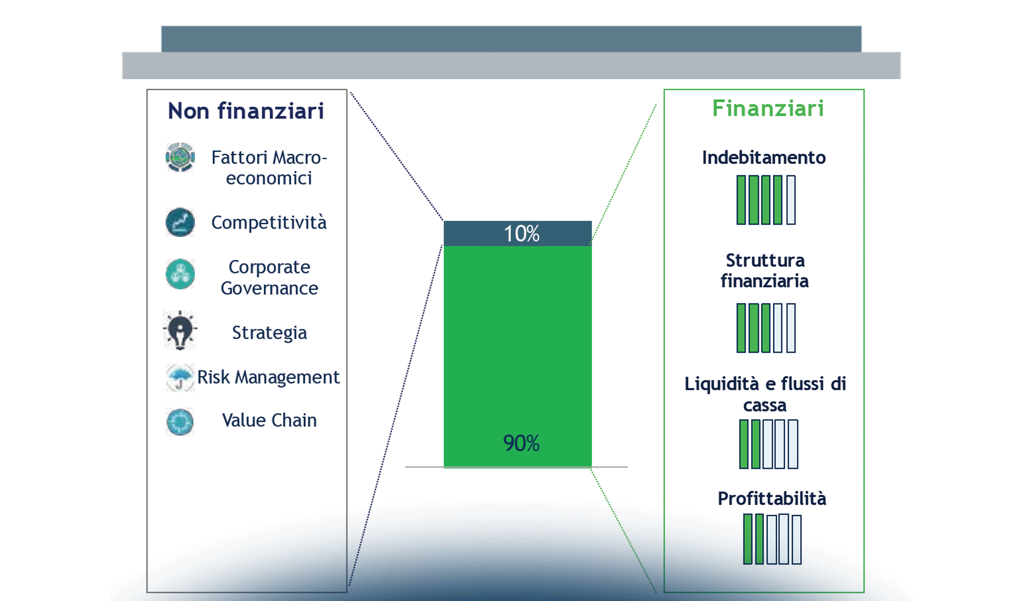 Merito Creditizio: è tempo di filiera