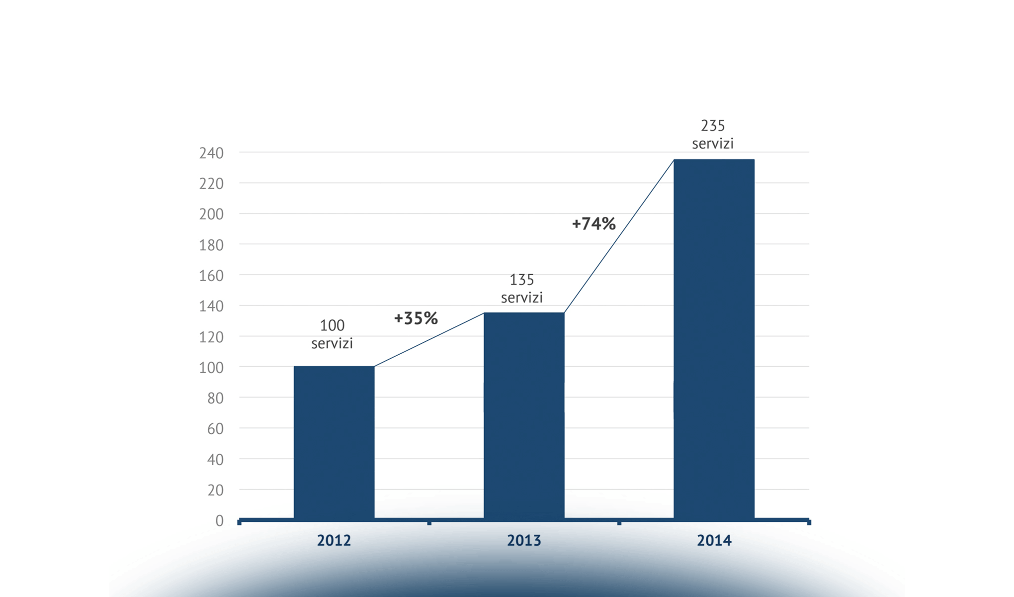 Le Startup nel Mobile Payment & Commerce nel 2015