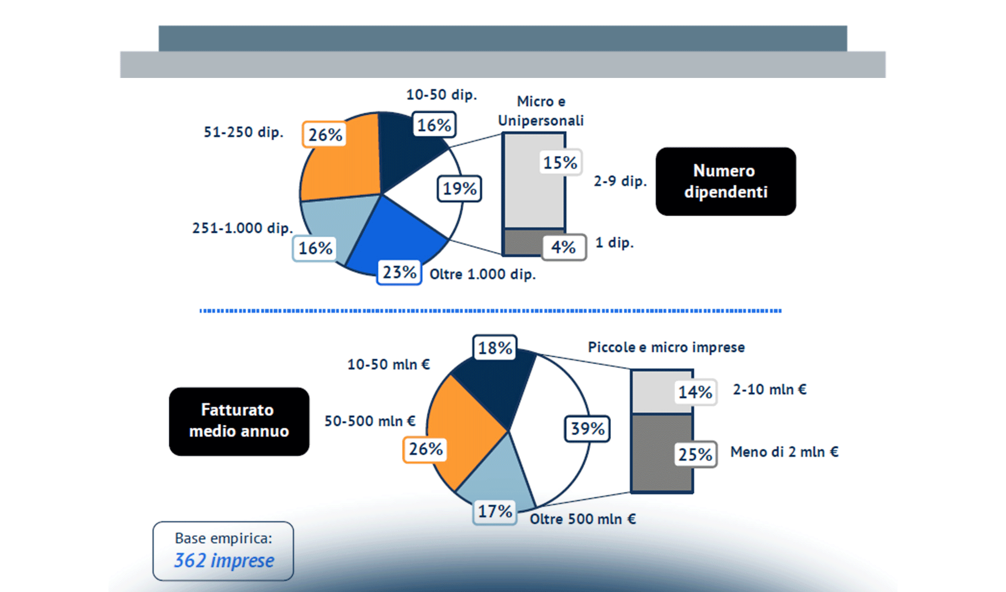 La Digitalizzazione delle imprese in Italia: criticità e prospettive