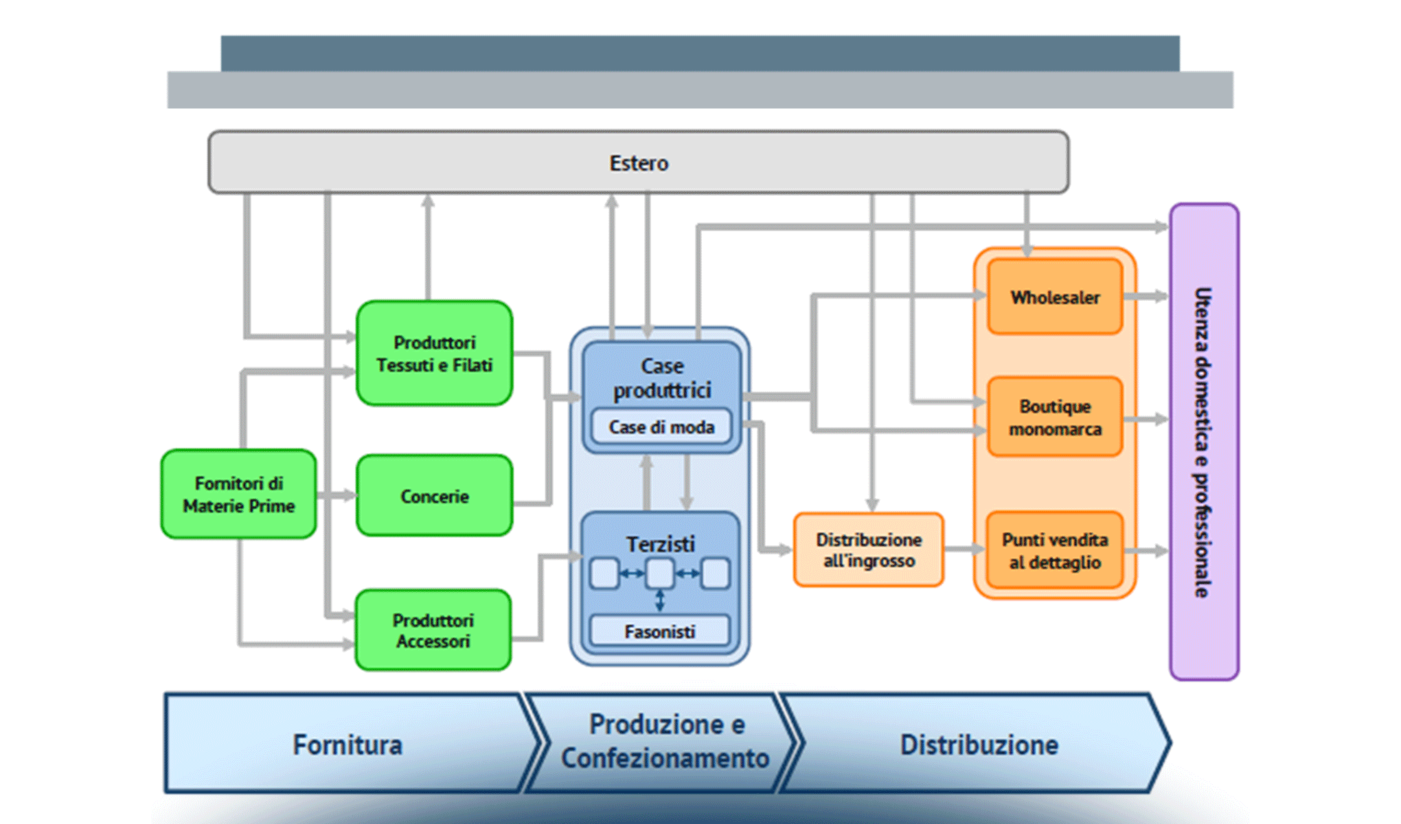 La Digitalizzazione dei processi nella filiera del Tessile-Abbigliamento e Calzaturiero