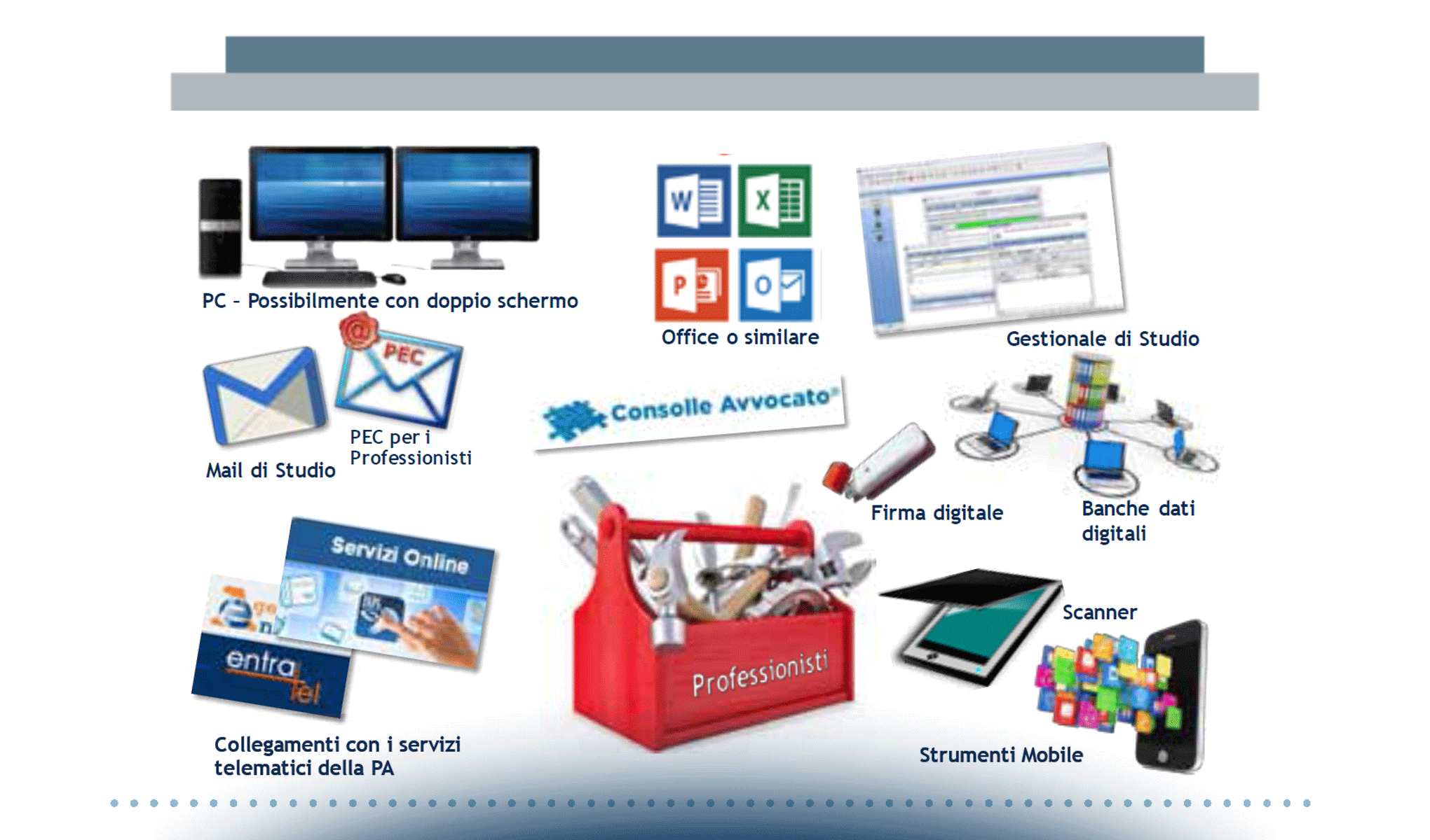 Le professioni giuridiche d’impresa oggi e domani. Rischi e opportunità a confronto