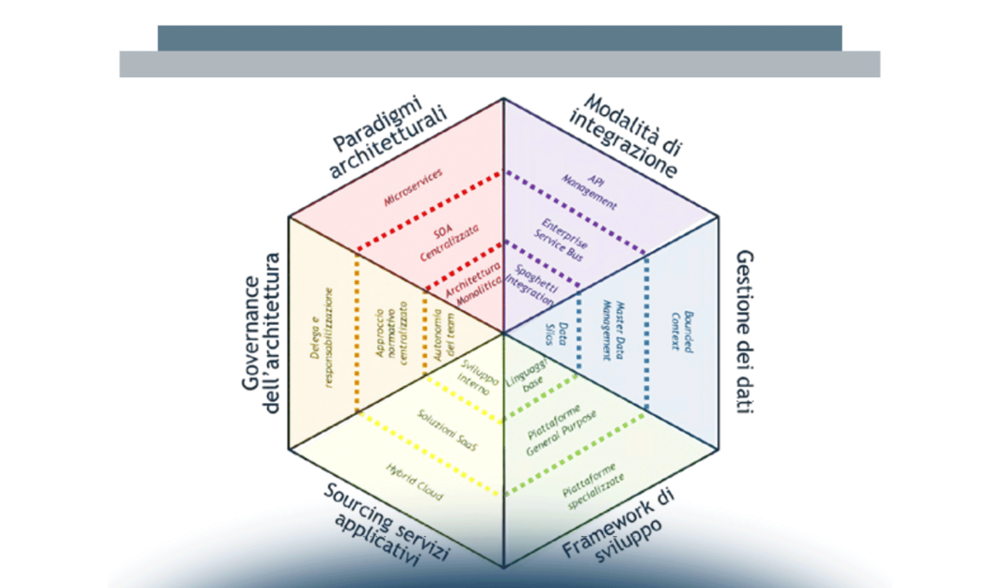 IT governance: rivoluzione in corso!