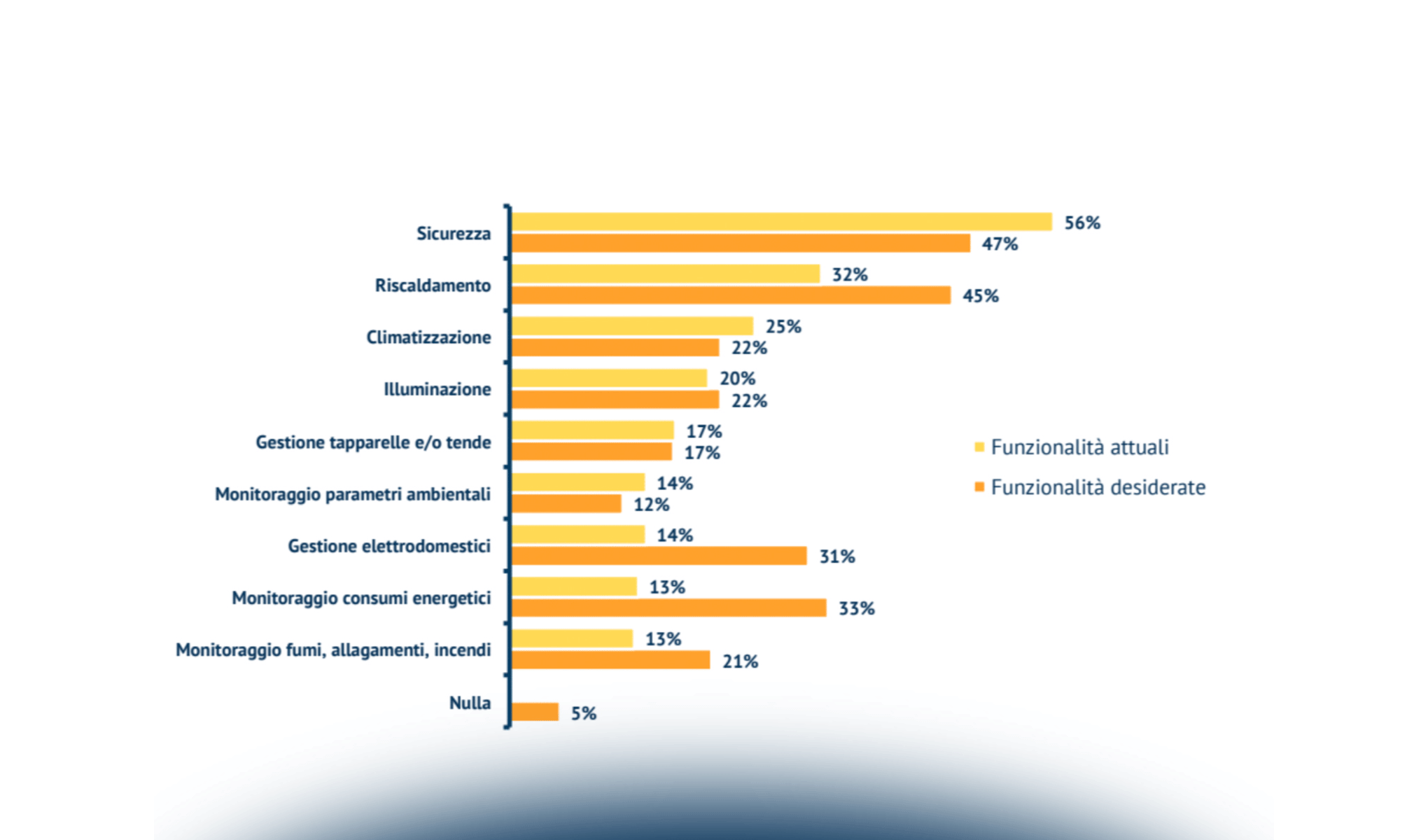 Il mercato dell’Internet of Things in Italia: diffusione e trend in atto
