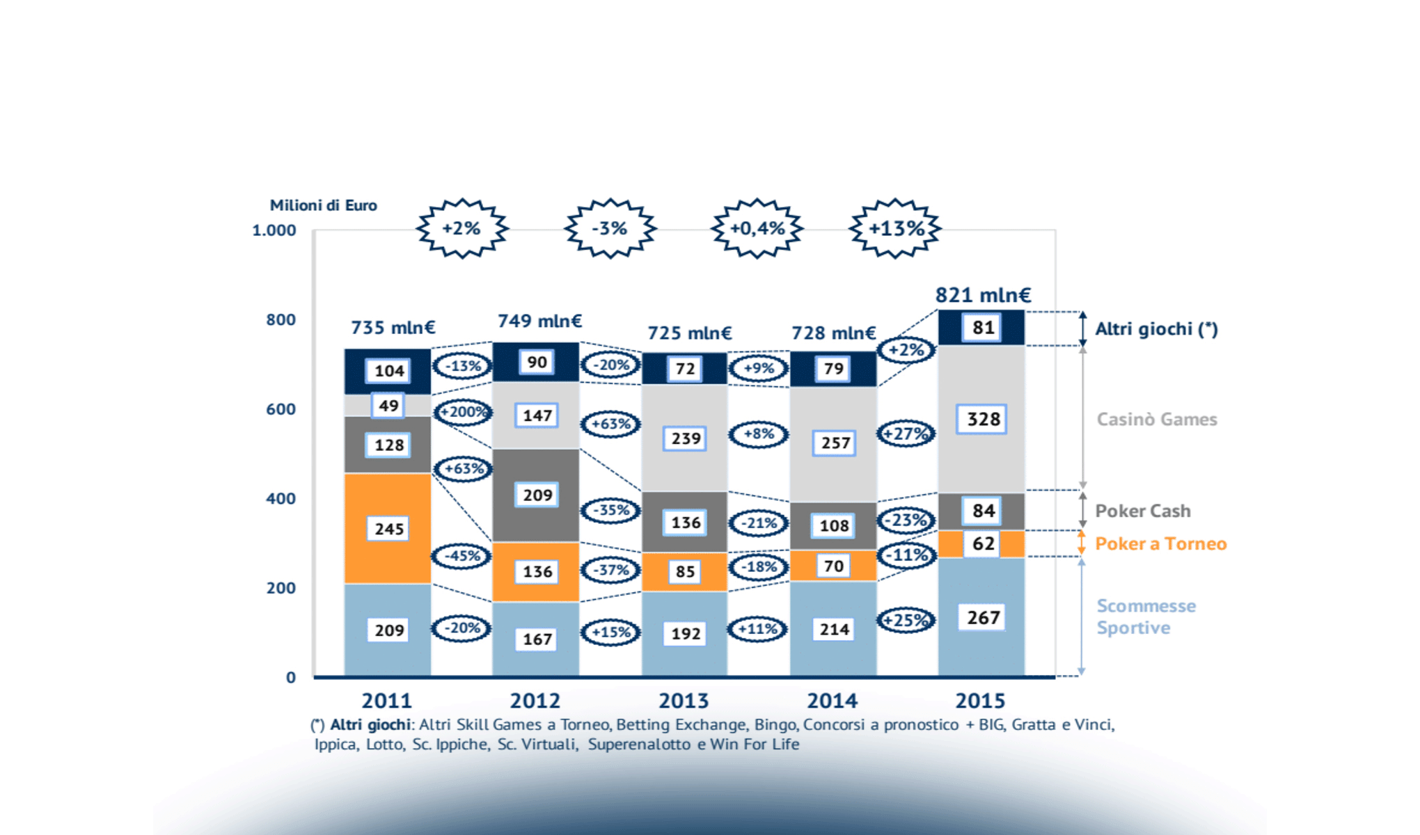 Il Gioco Online in Italia: i canali di gioco