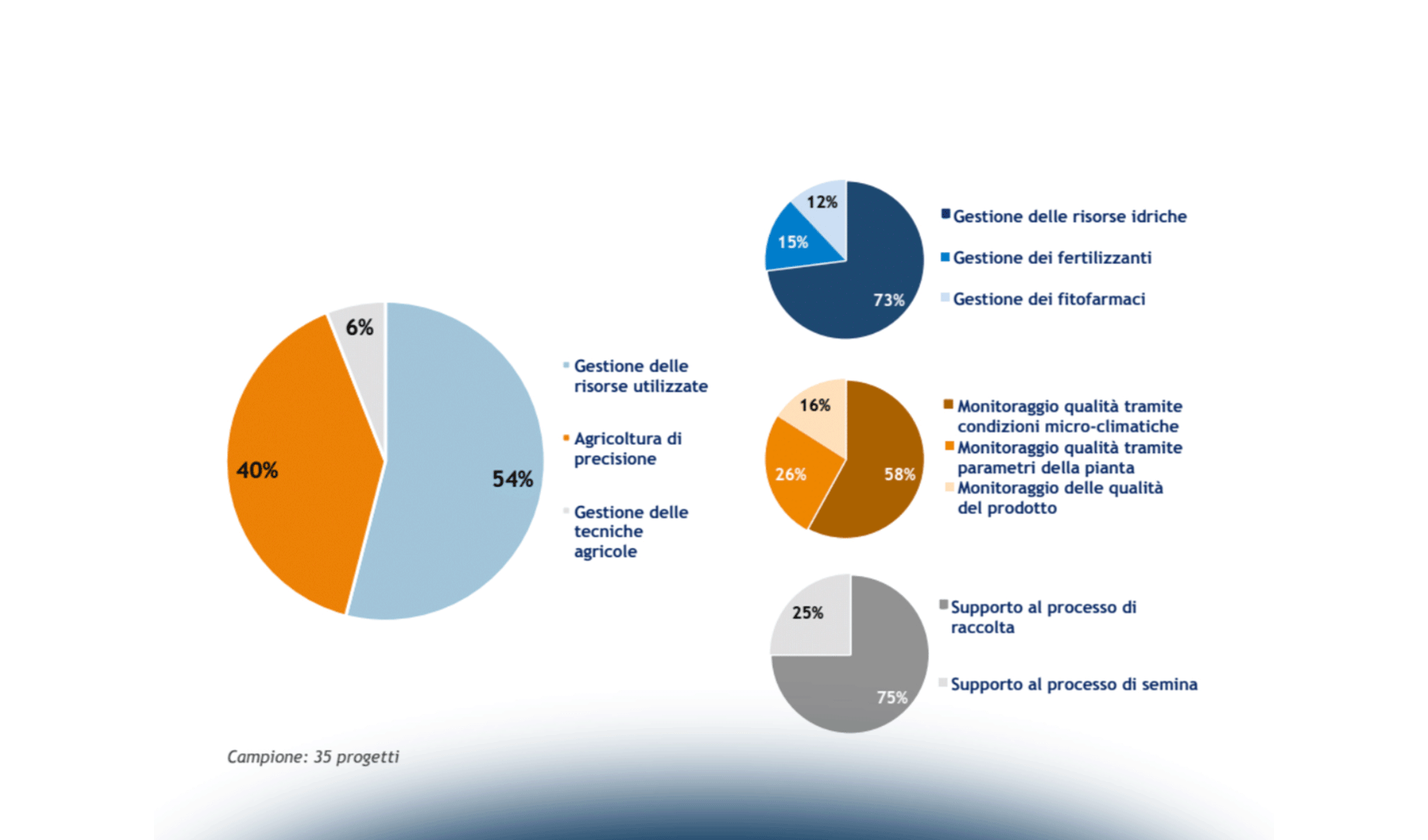 Internet of Things e startup: la frontiera dell’innovazione