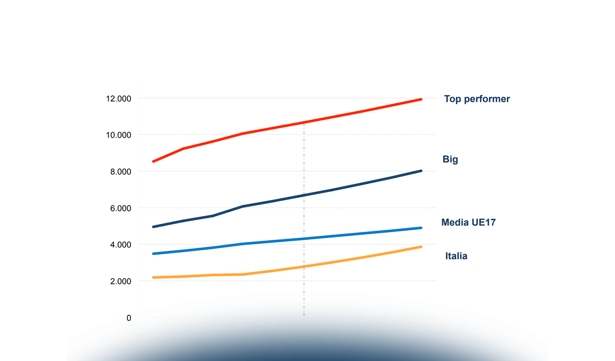 L’evoluzione della normativa in ambito pagamenti digitali e l’impatto della Brexit sul mercato europeo dei servizi di pagamento