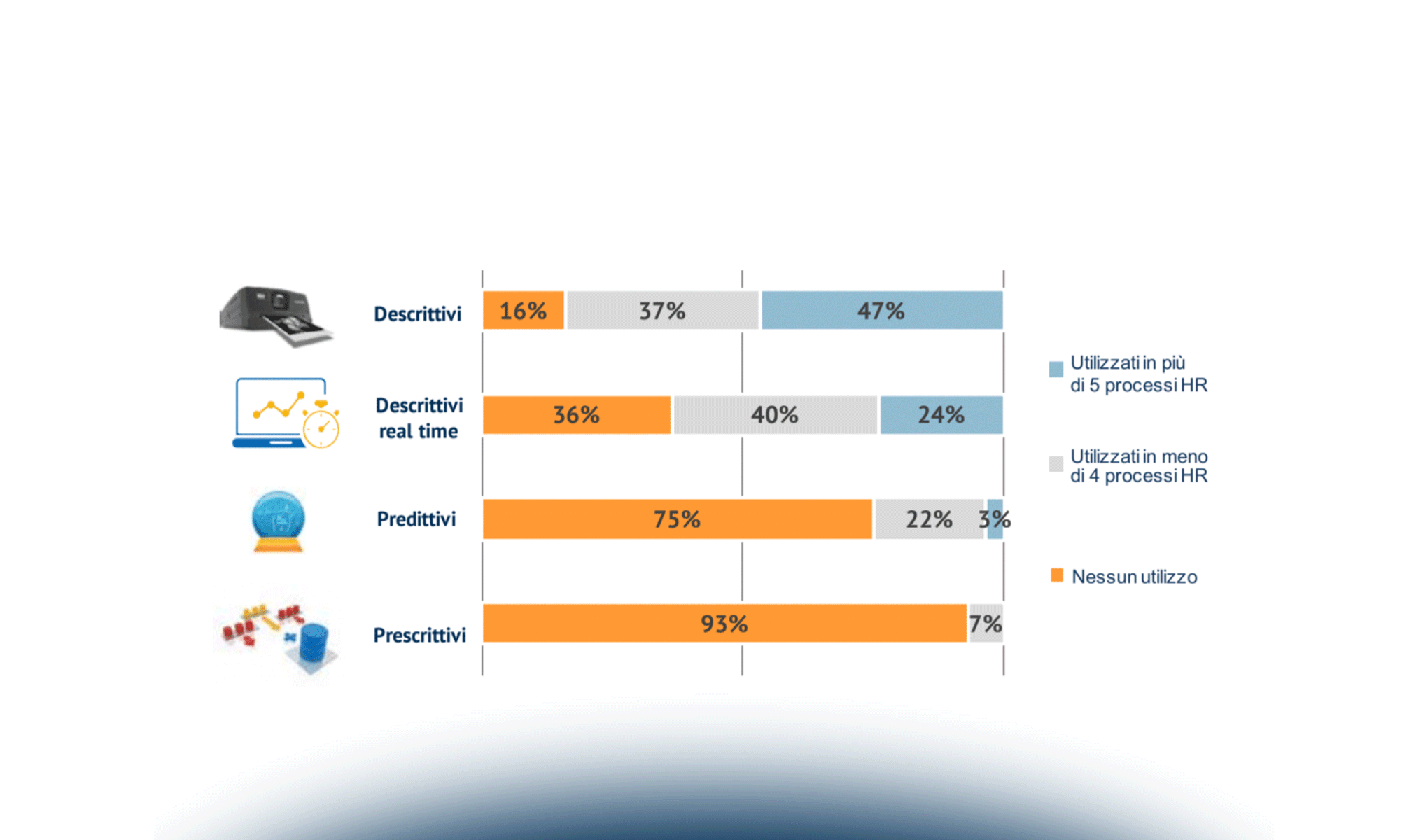 Obiettivi e sfide della Direzione HR nel 2016