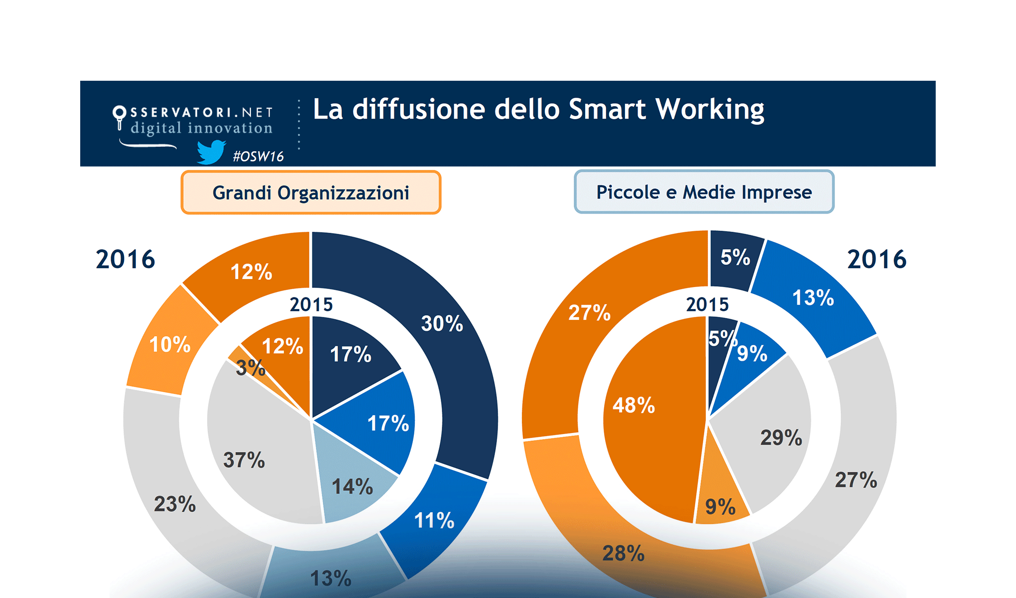 (Smart) Work in progress!