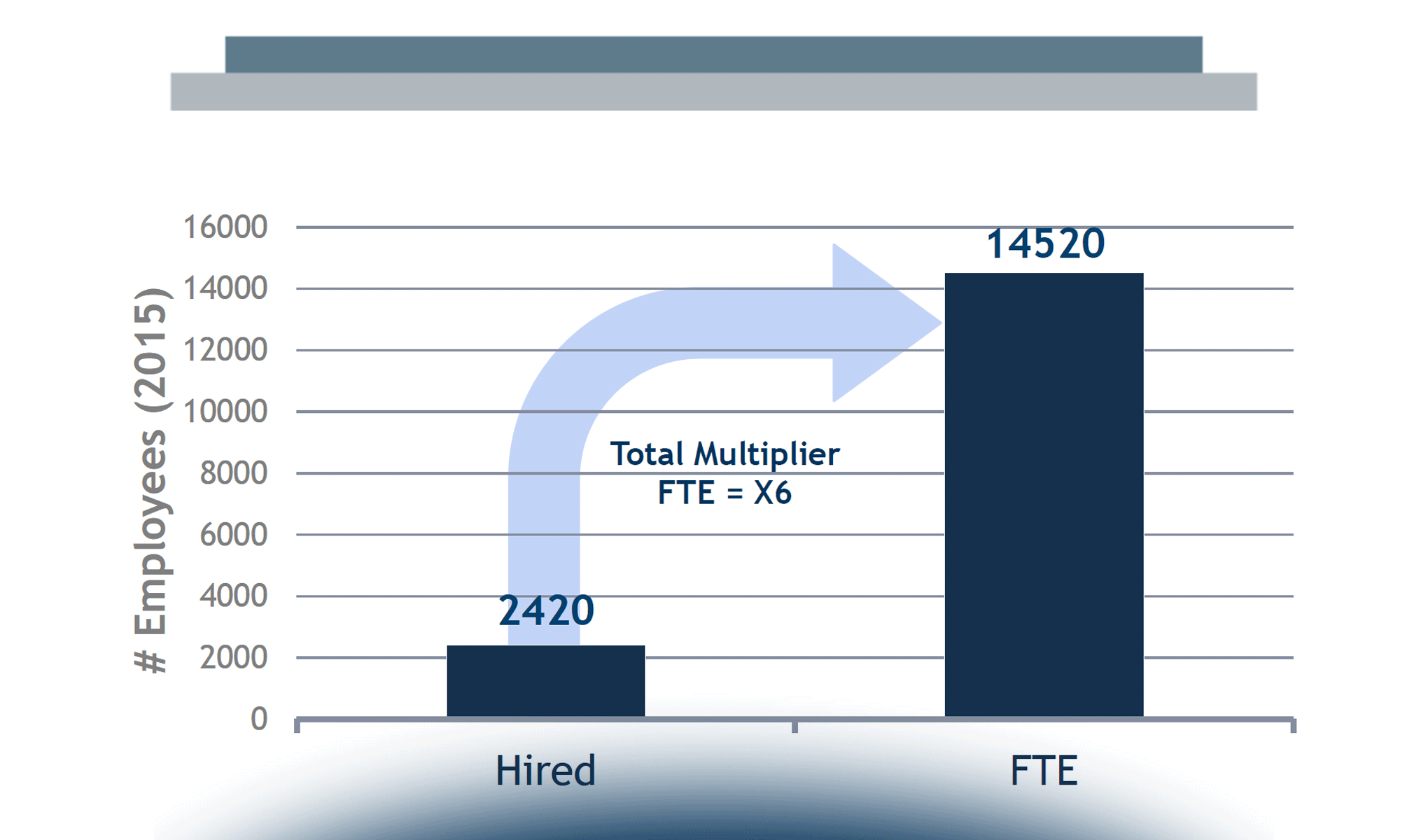 Open Digital Innovation: imprese e startup insieme per ridisegnare il futuro