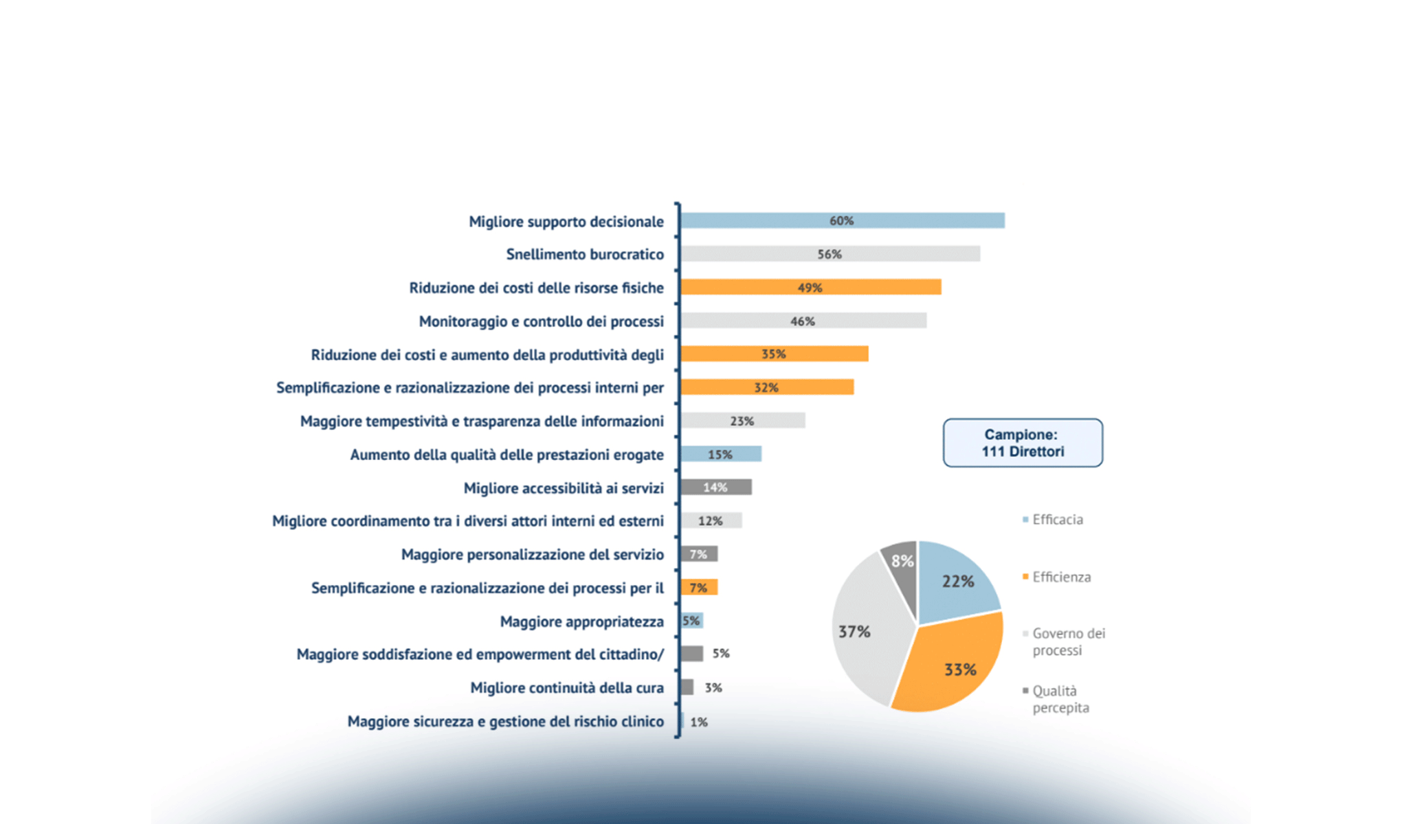 La maturità delle aziende sanitarie negli ambiti di innovazione digitale: l’eHealth Journey 2.0