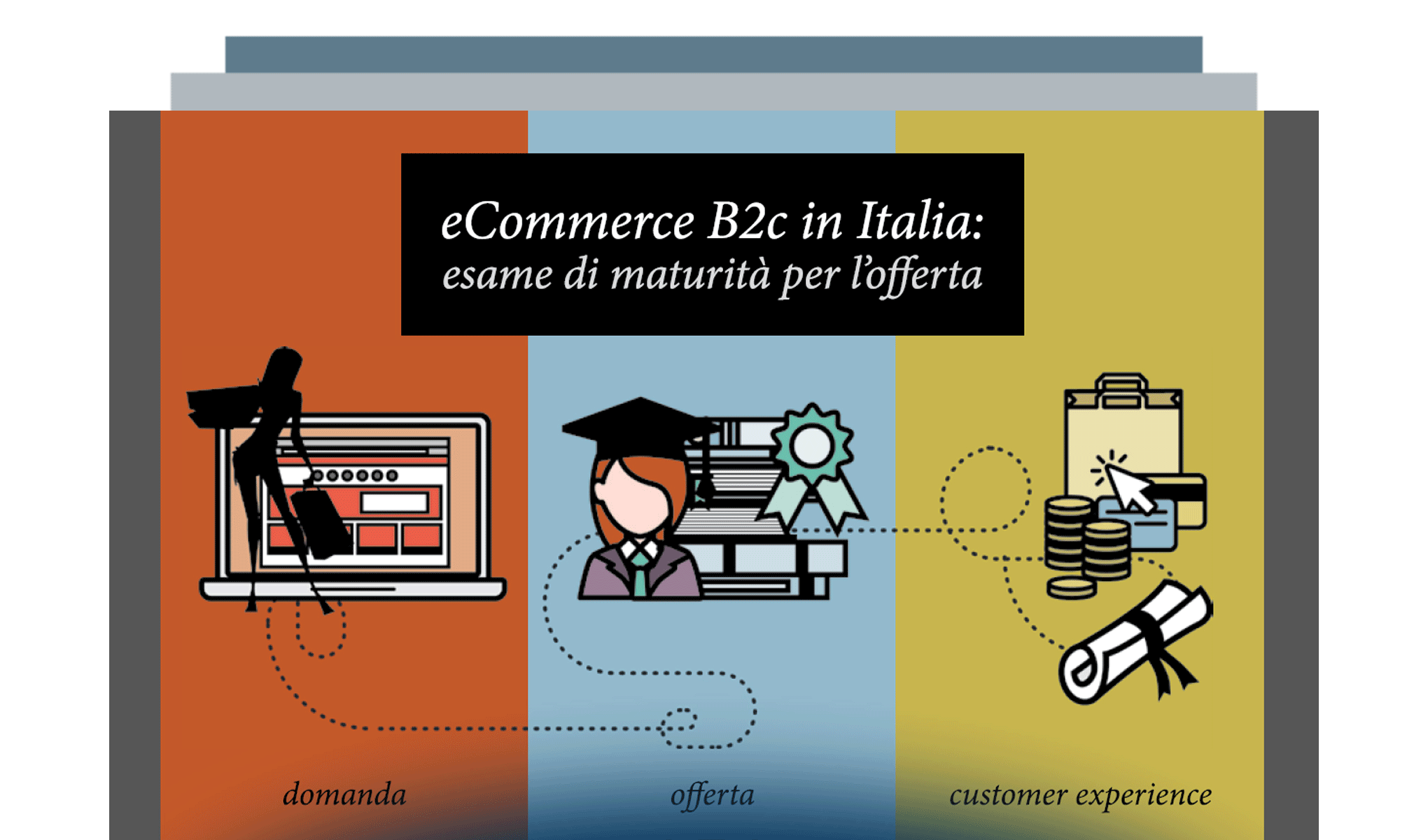 eCommerce B2c in Italia: esame di maturità per l’offerta