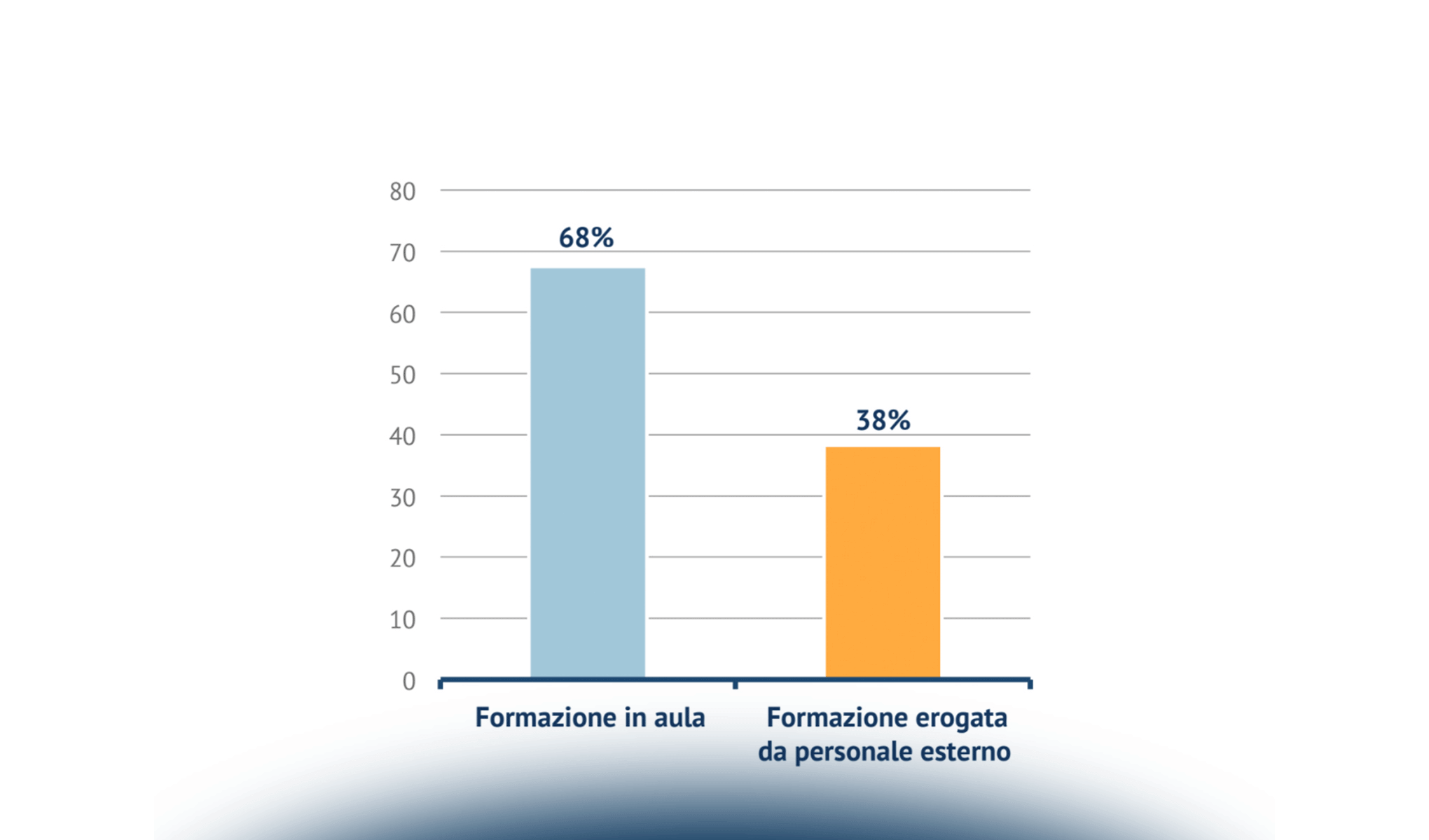 Digital Learning Transformation
