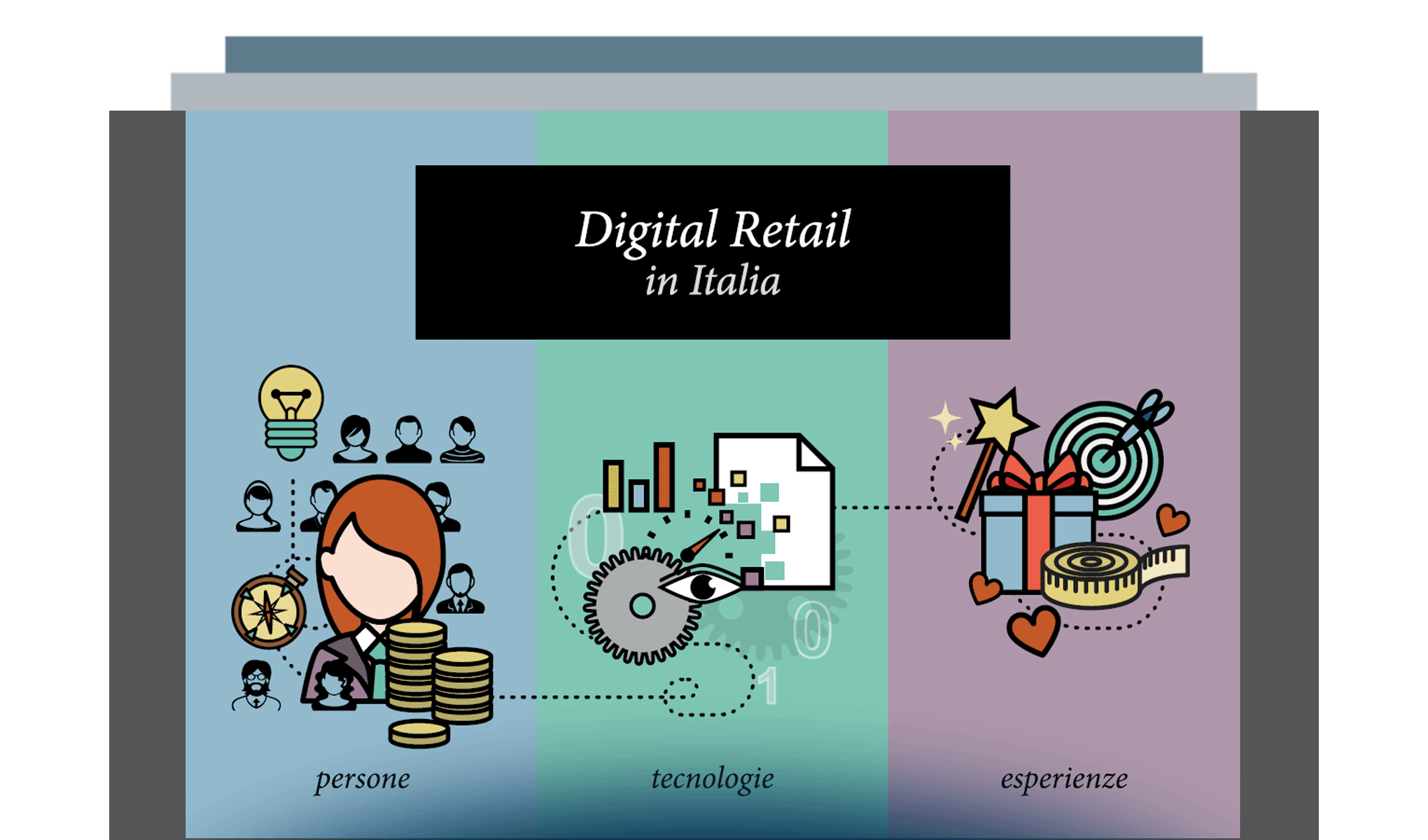 Digital Retail in Italia: persone, tecnologie, esperienze