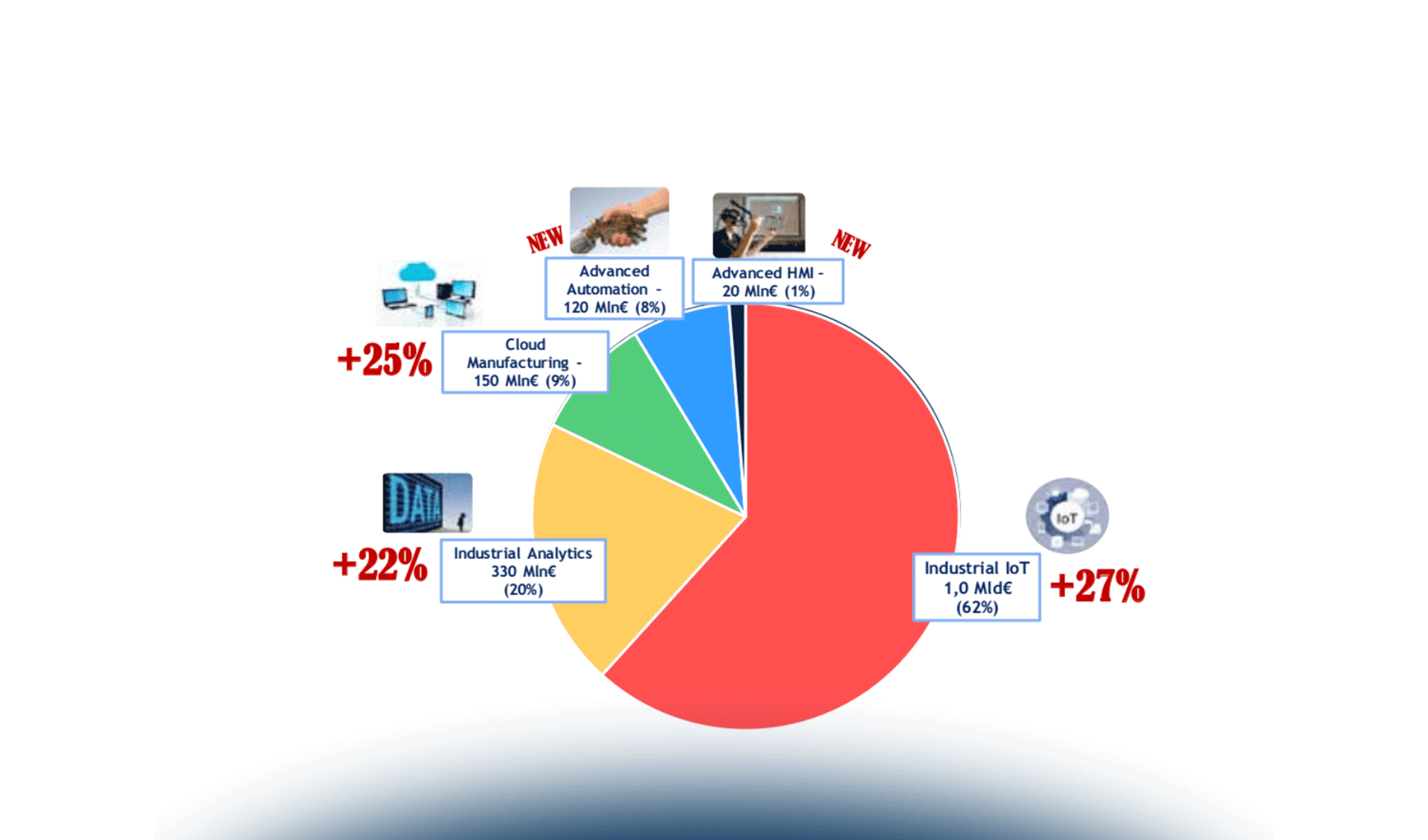 Extended Enterprise: le nuove tecnologie di collaborazione al dissolversi dei confini aziendali