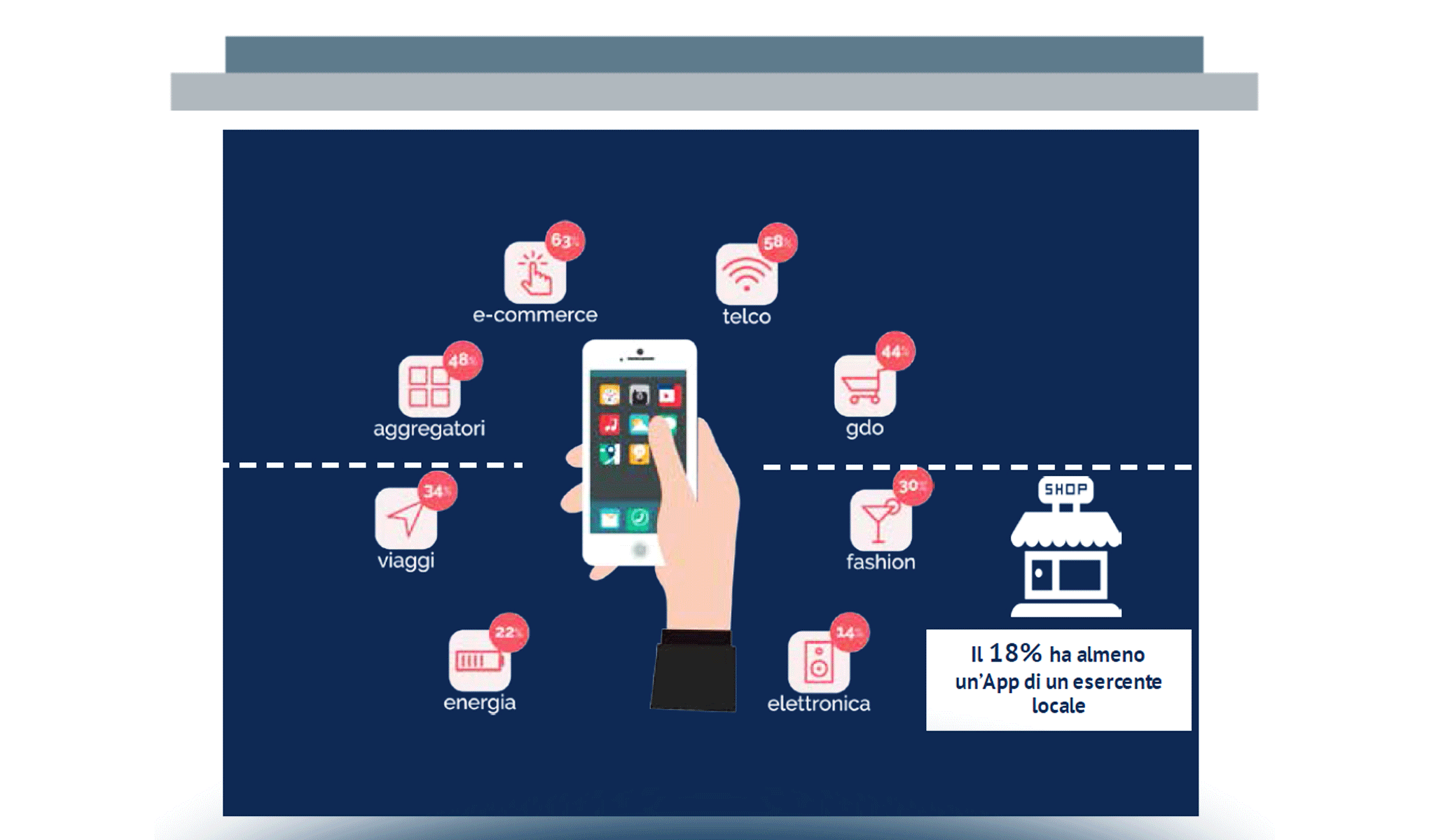 Il Mobile nel processo d’acquisto: il comportamento dei Mobile Surfer italiani