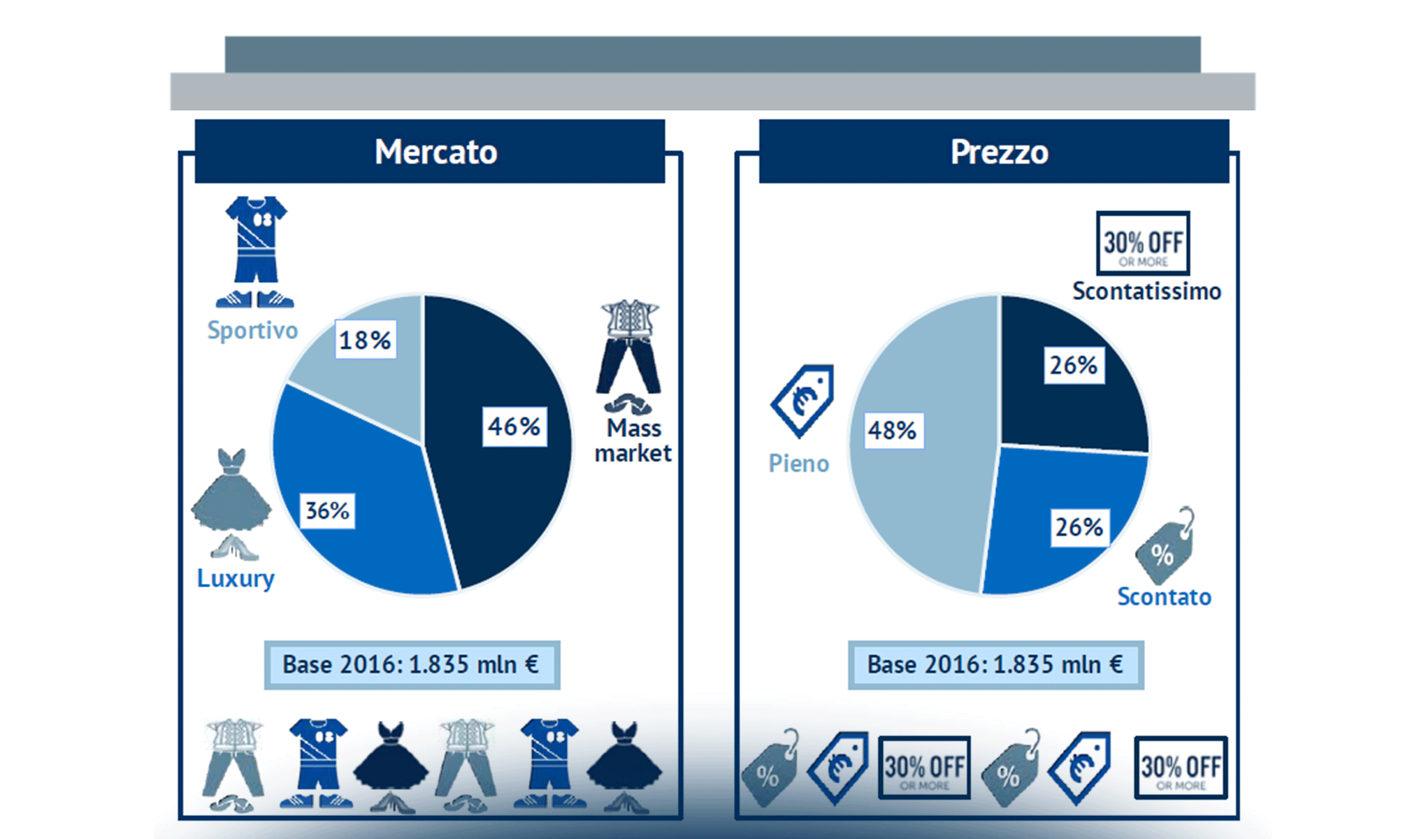 L’eCommerce B2c nel comparto Fashion: mercato e customer experience
