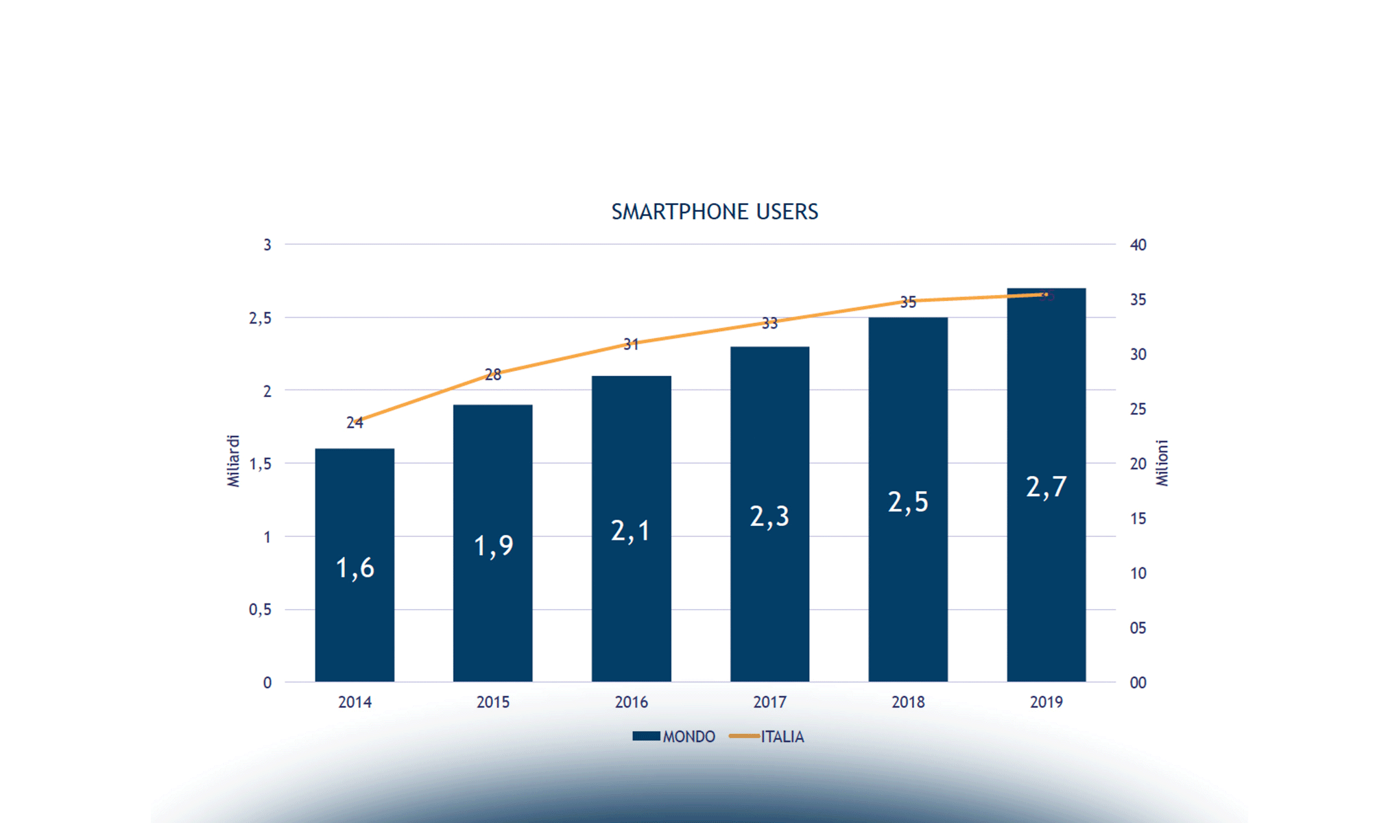Push notification: obiettivi e player di riferimento