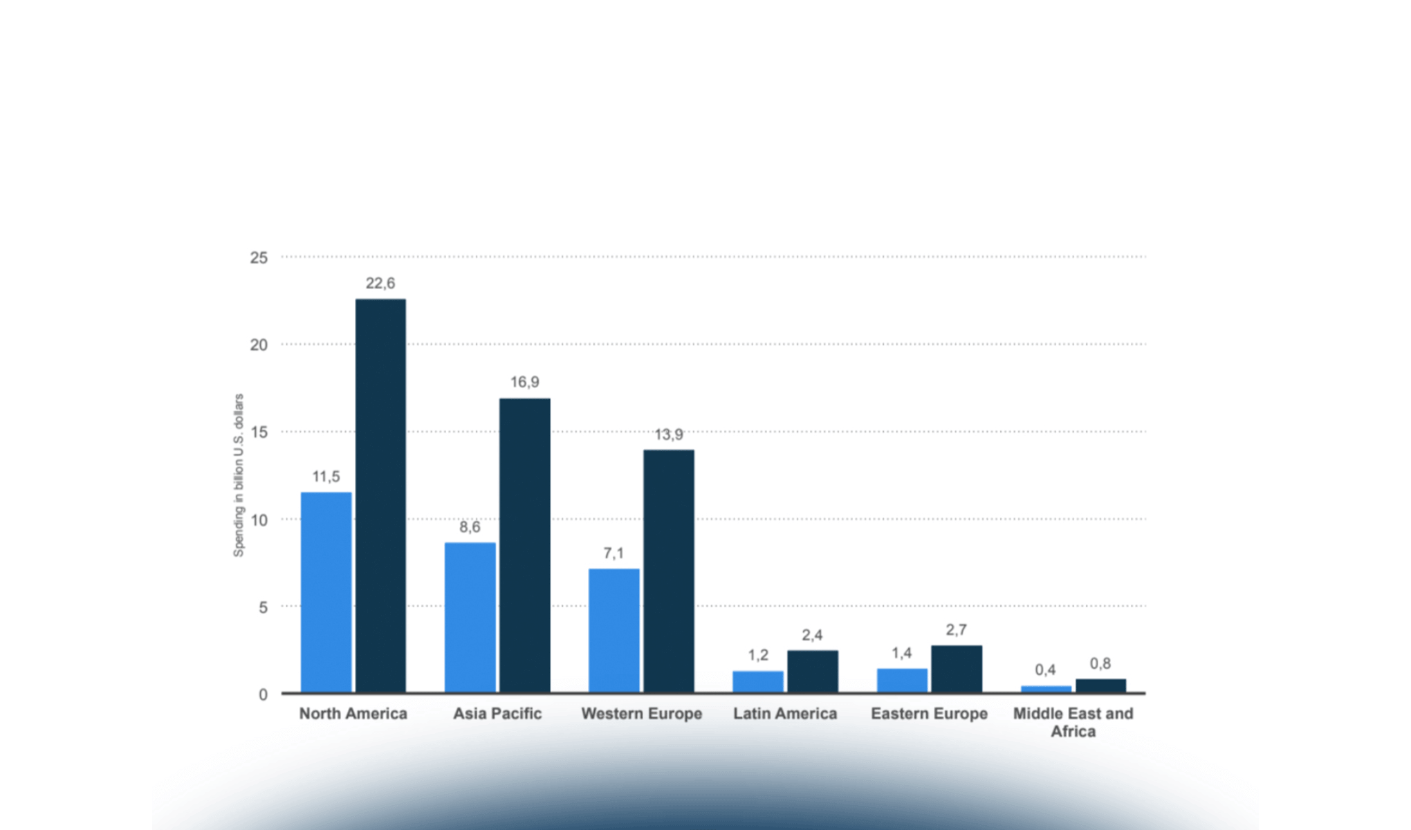 Native Advertising: definizione, dinamiche di mercato e trend di sviluppo
