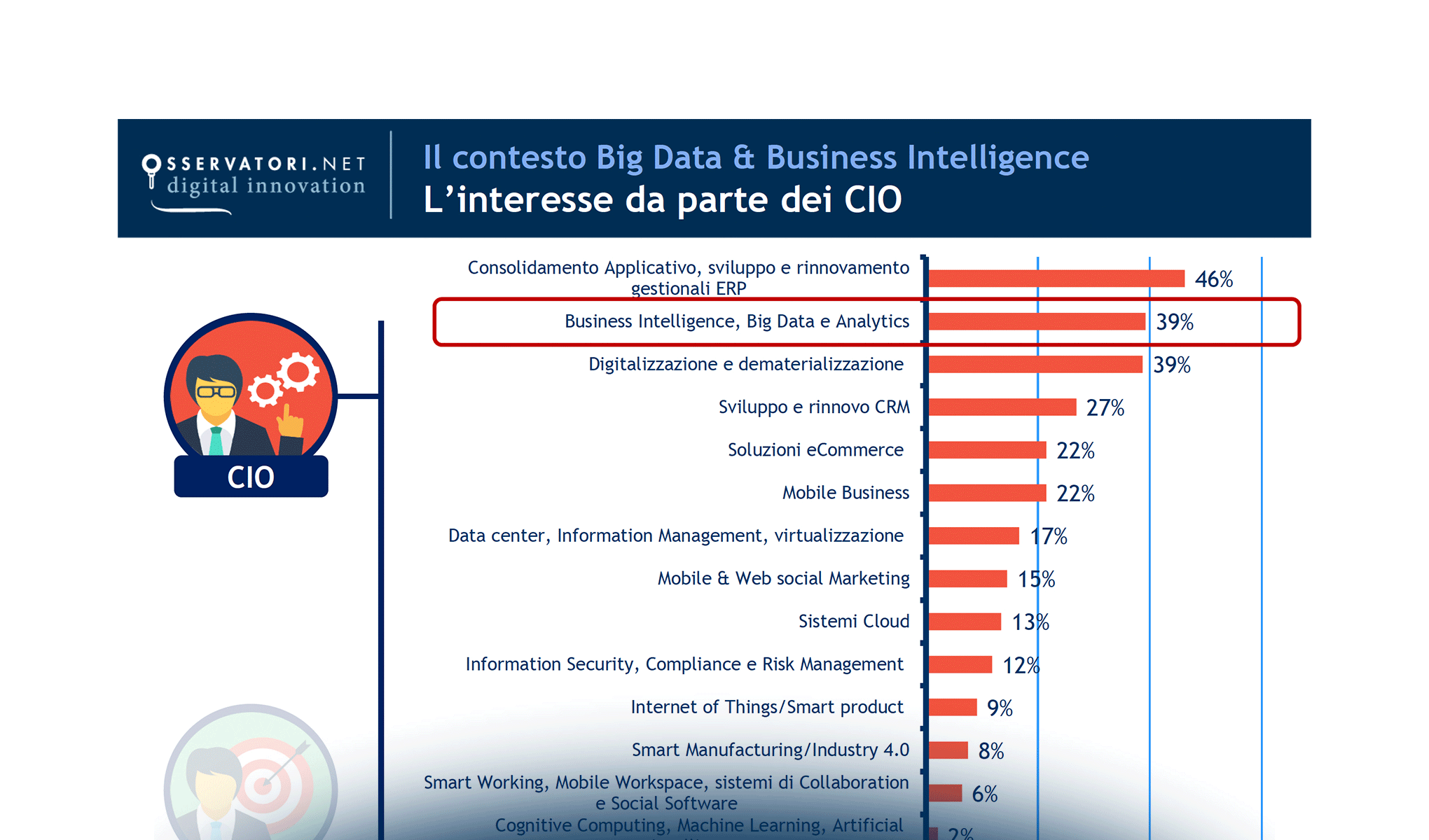 Big Data: guidare il cambiamento, liberare valore