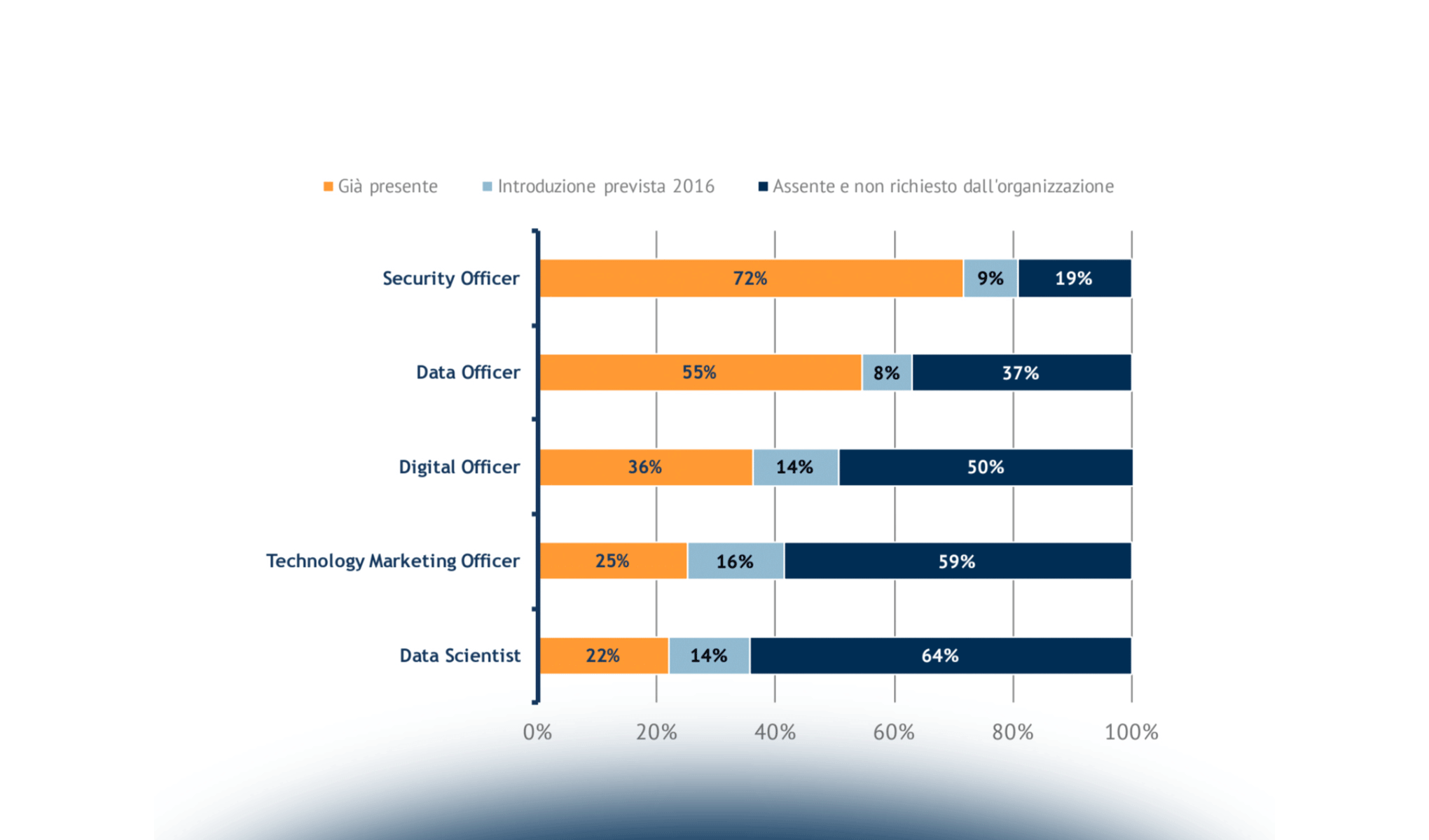 Big Data & Analytics for disruptive HR Innovation