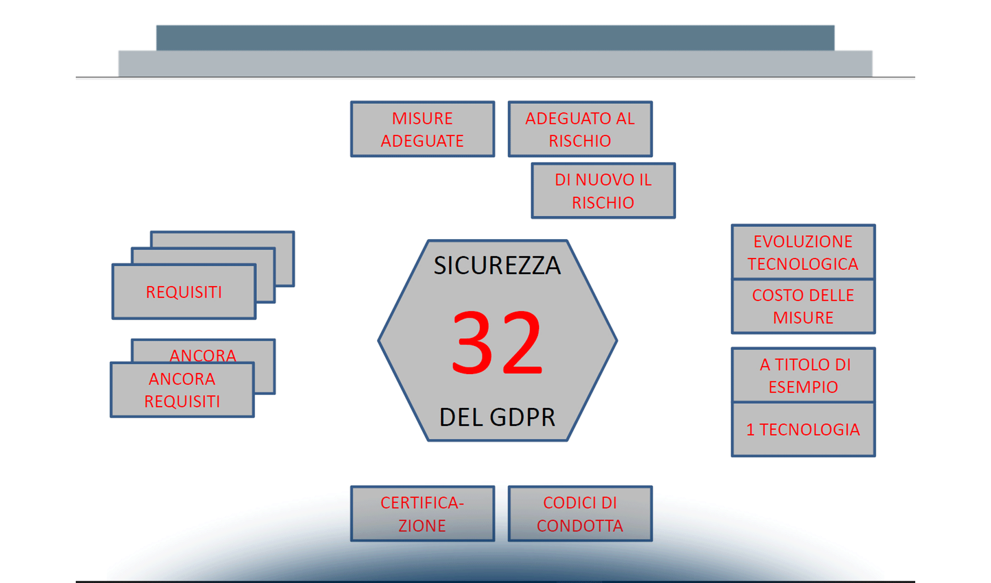 Il nuovo Regolamento Europeo in materia di trattamento dati personali: gli elementi di maggiore rilevanza