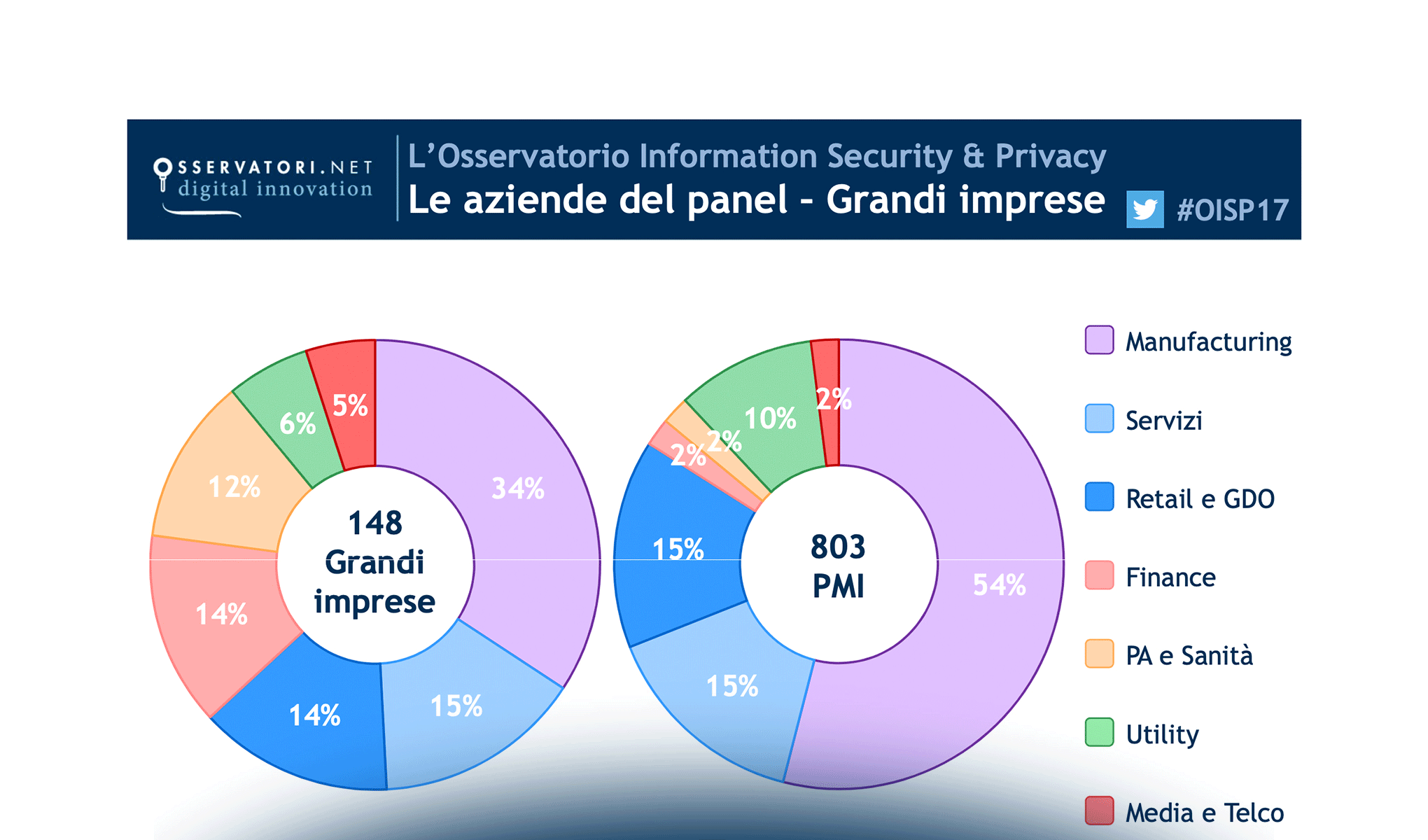 Cyber Crime: La minaccia invisibile che cambia il mondo