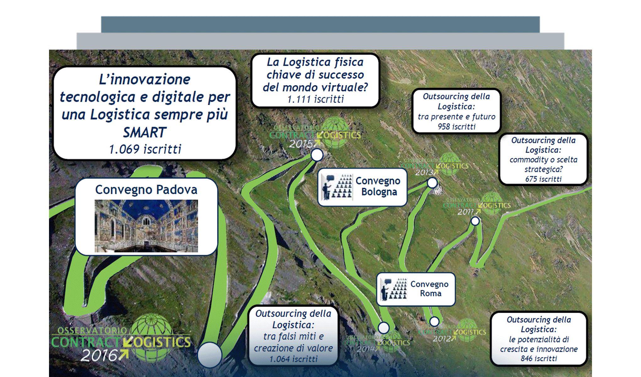 Ambiti di innovazione nella logistica: esperienze a confronto