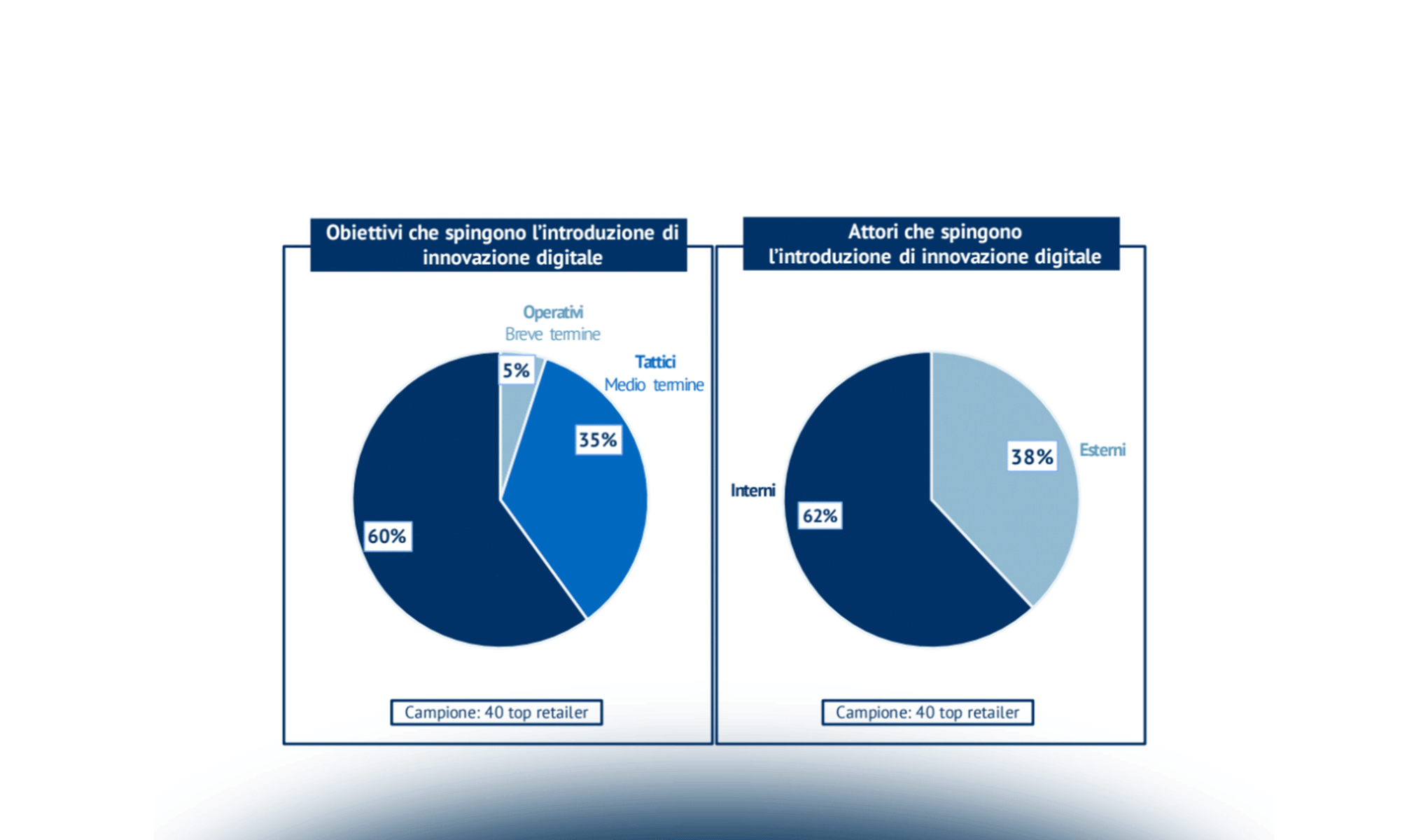 Customer experience: innovazione e creazione di valore in the store