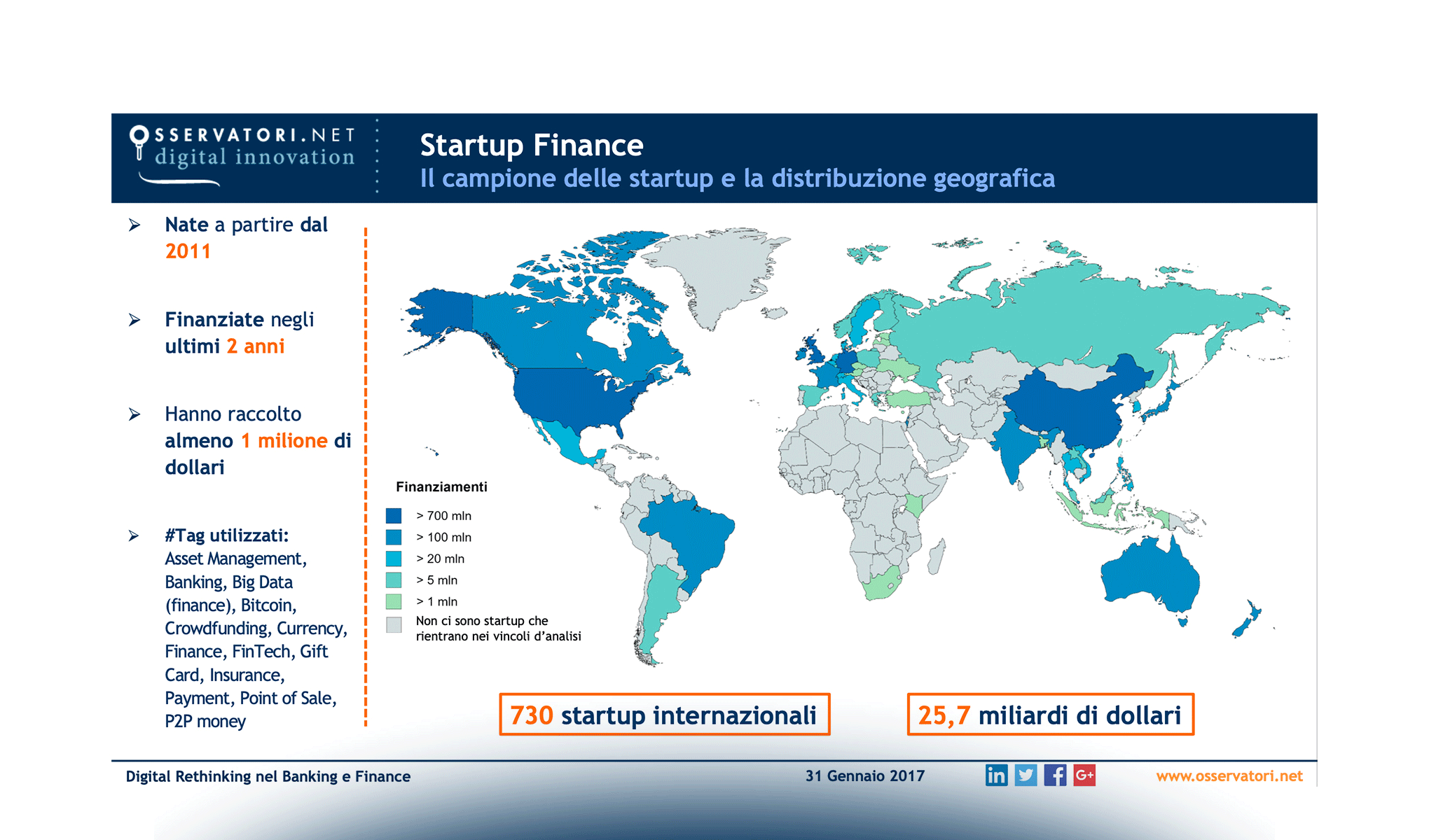 Digital Rethinking nel Banking e Finance