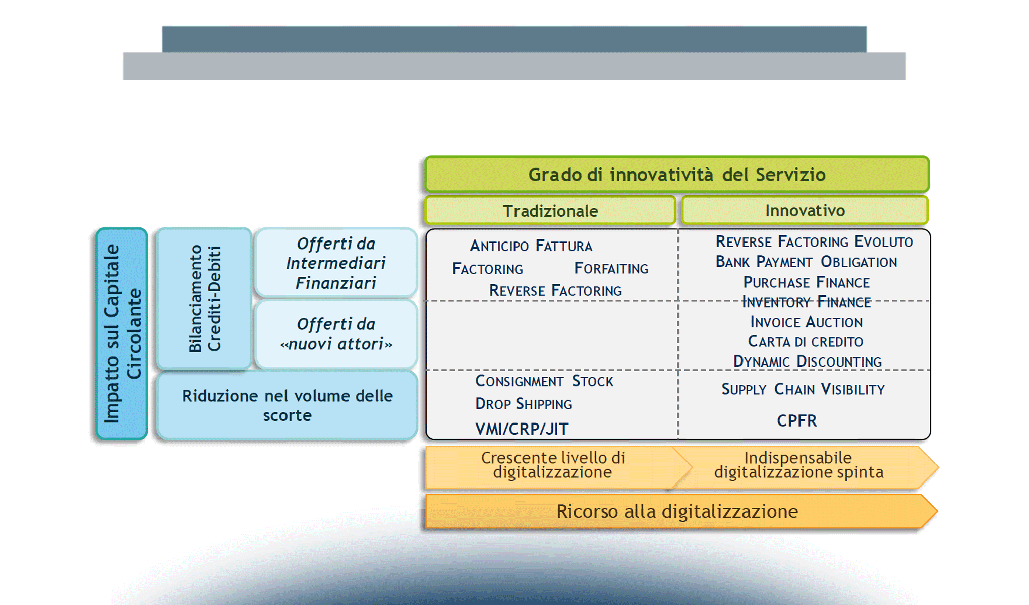 Supply Chain Finance: il domani è già qui!