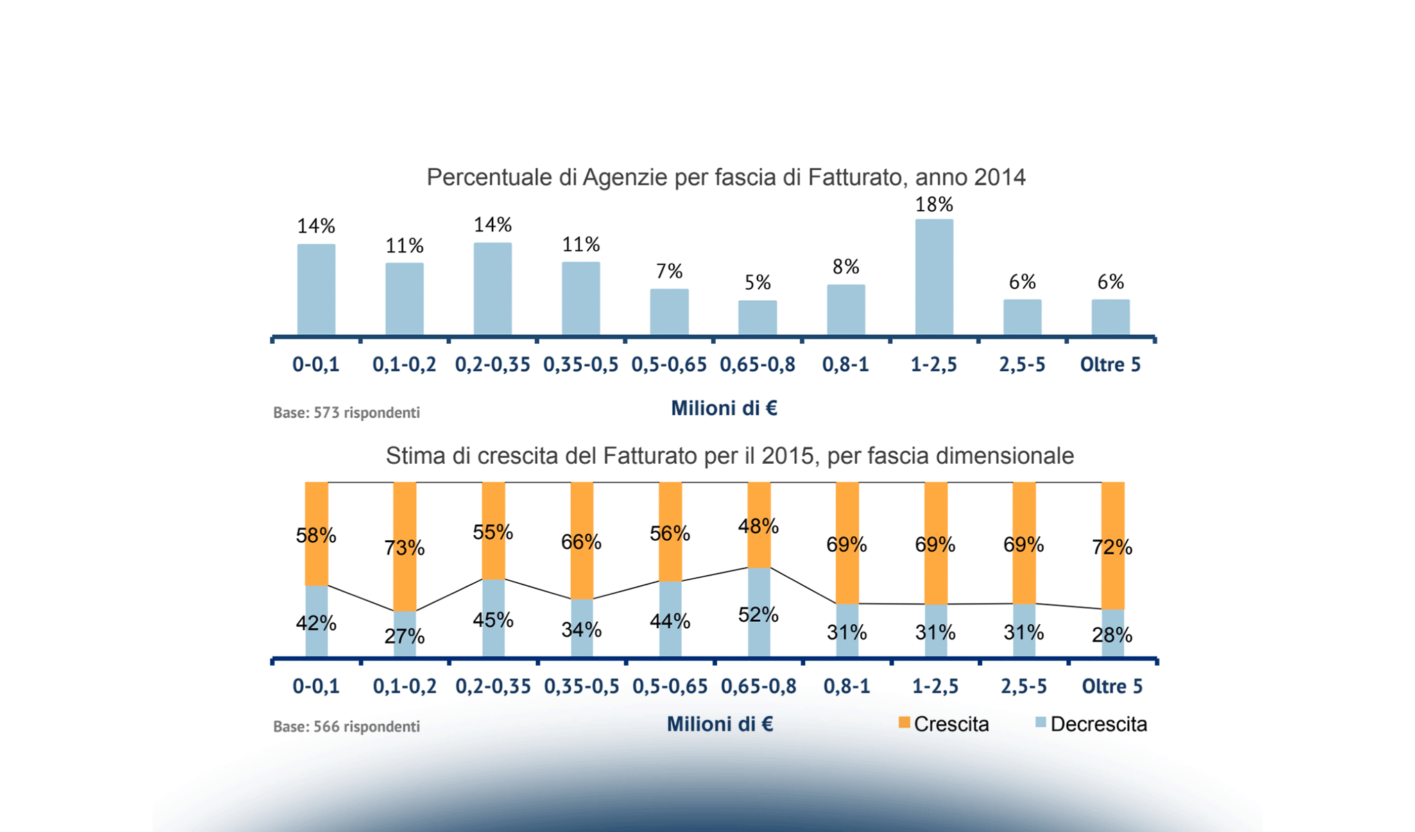 Strutture ricettive alla riconquista della relazione digitale