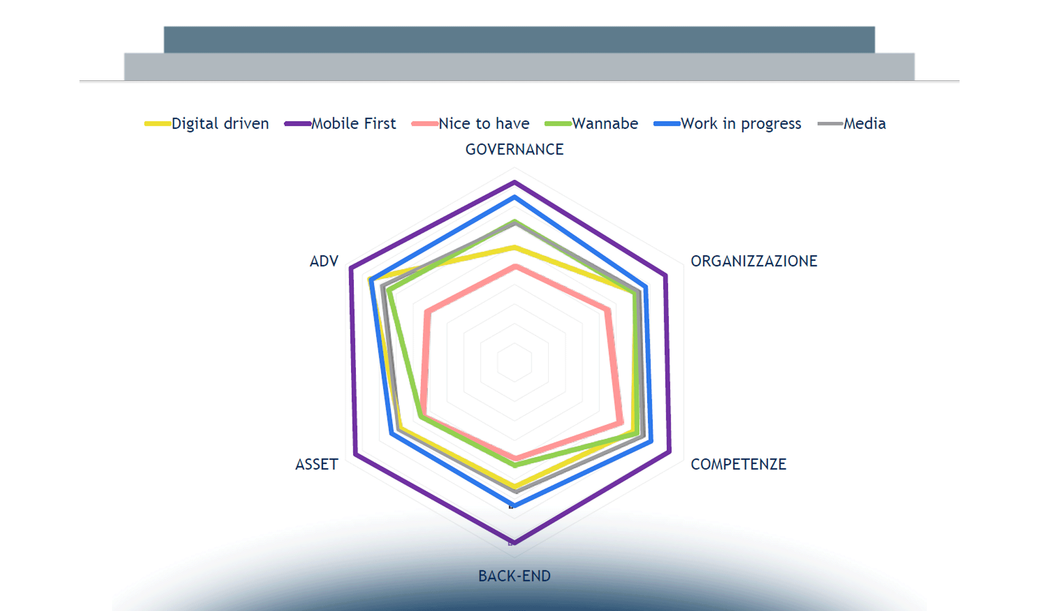Mobile: think out of the box