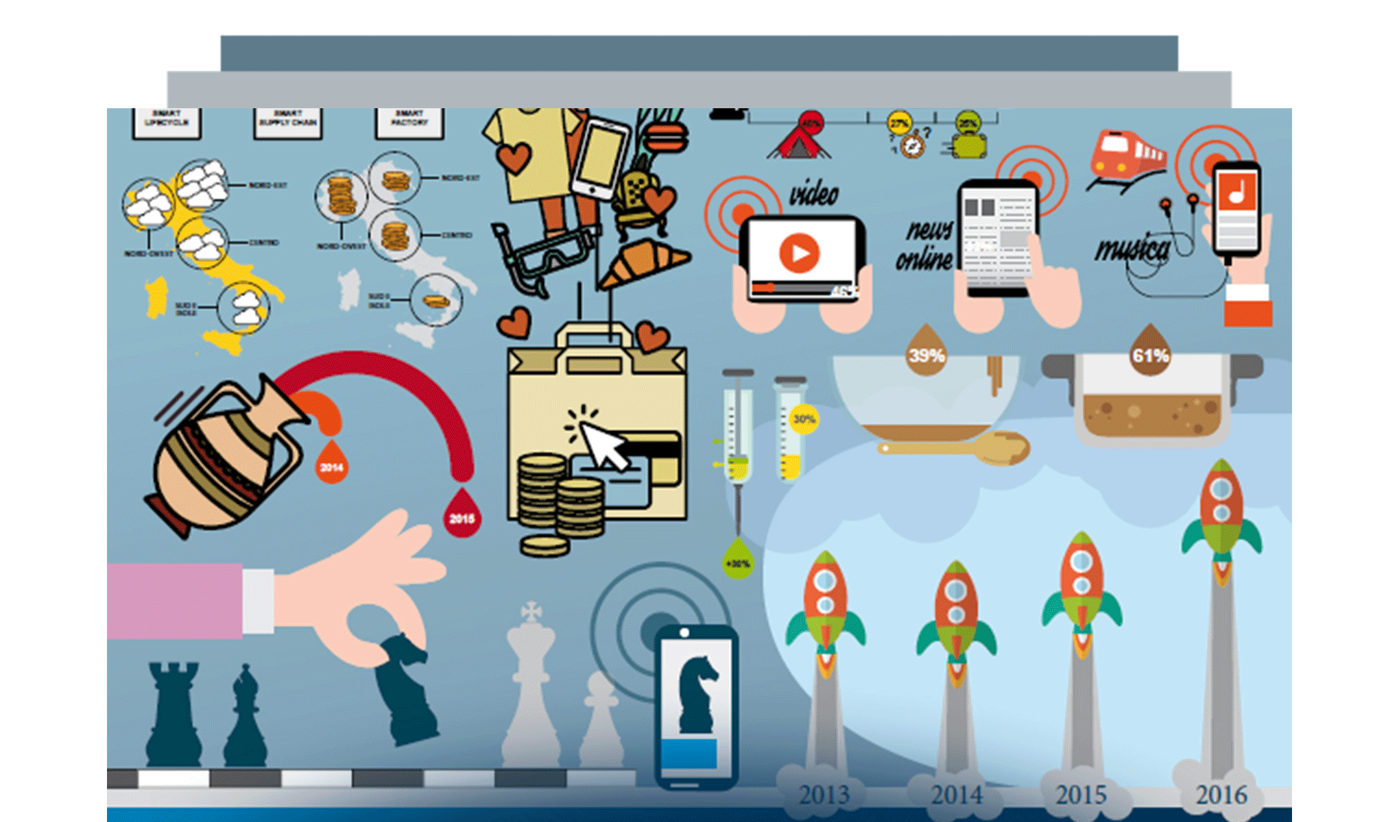 Le infografiche 2016: i numeri chiave dell'Innovazione Digitale