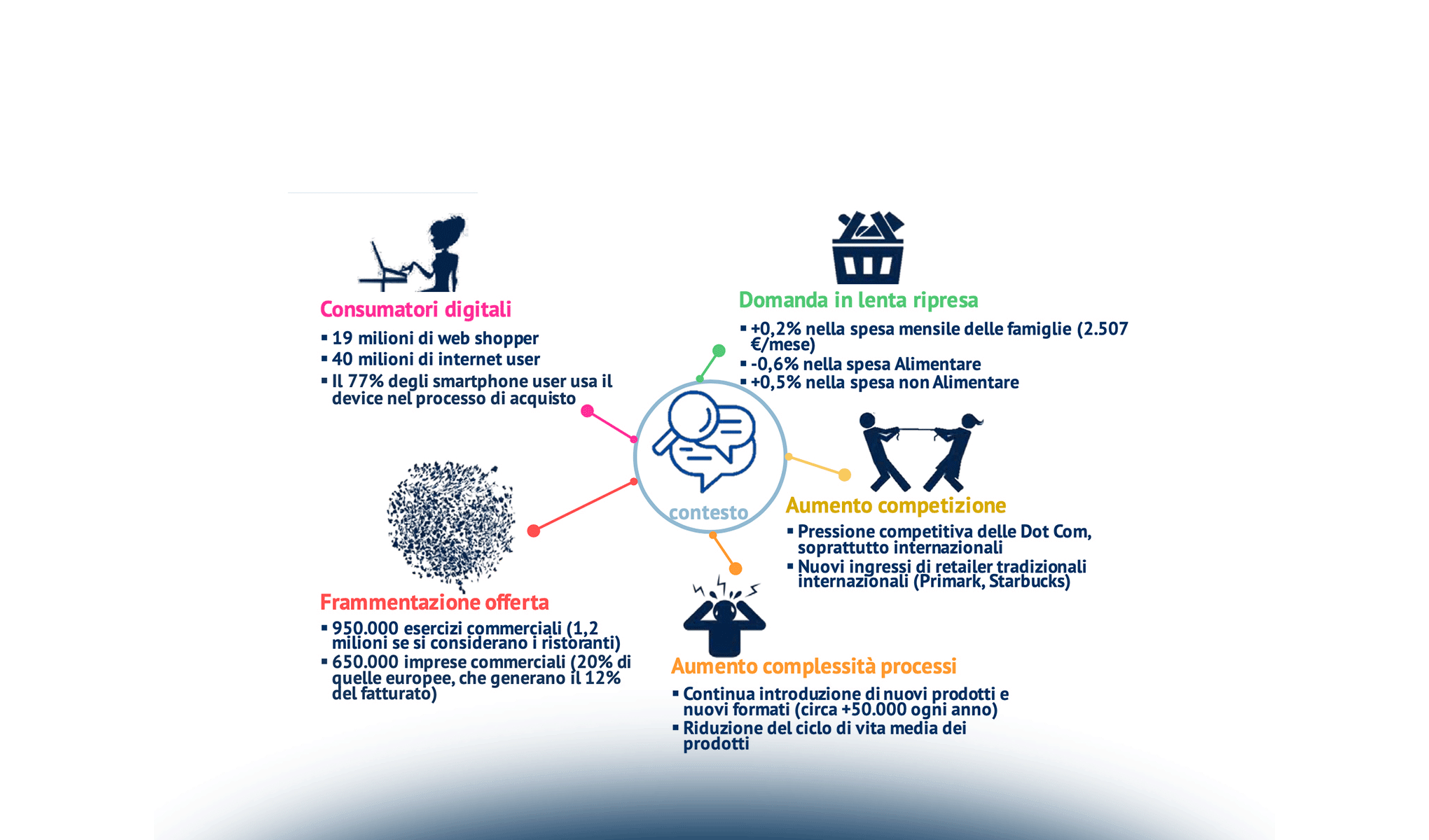 L’Overview sull’innovazione digitale nel Retail: persone, tecnologie, esperienze