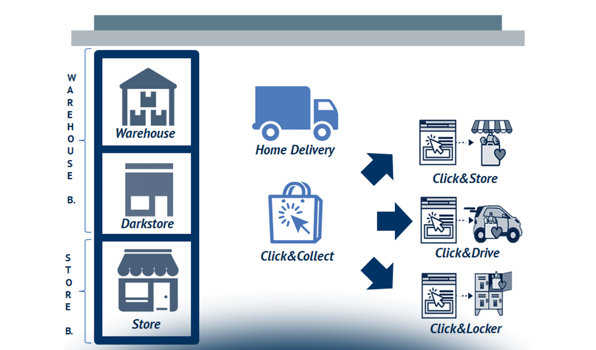 L’eCommerce B2c nel comparto Food&Grocery: mercato, modelli di business e trend in atto