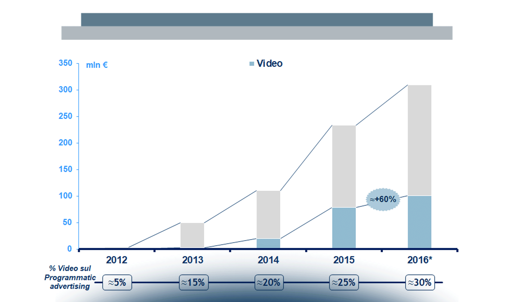 Internet Advertising: le dinamiche del mercato italiano